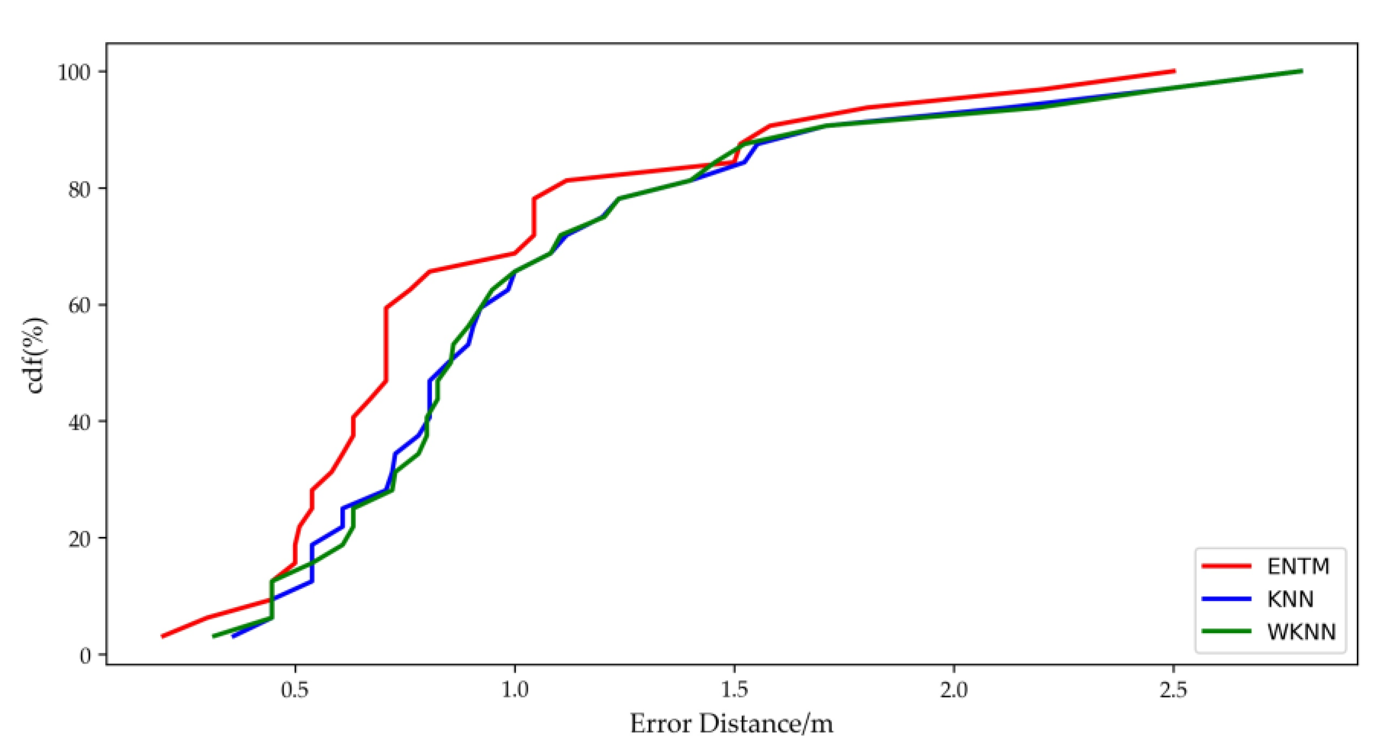 Sensors 19 04859 g012 550