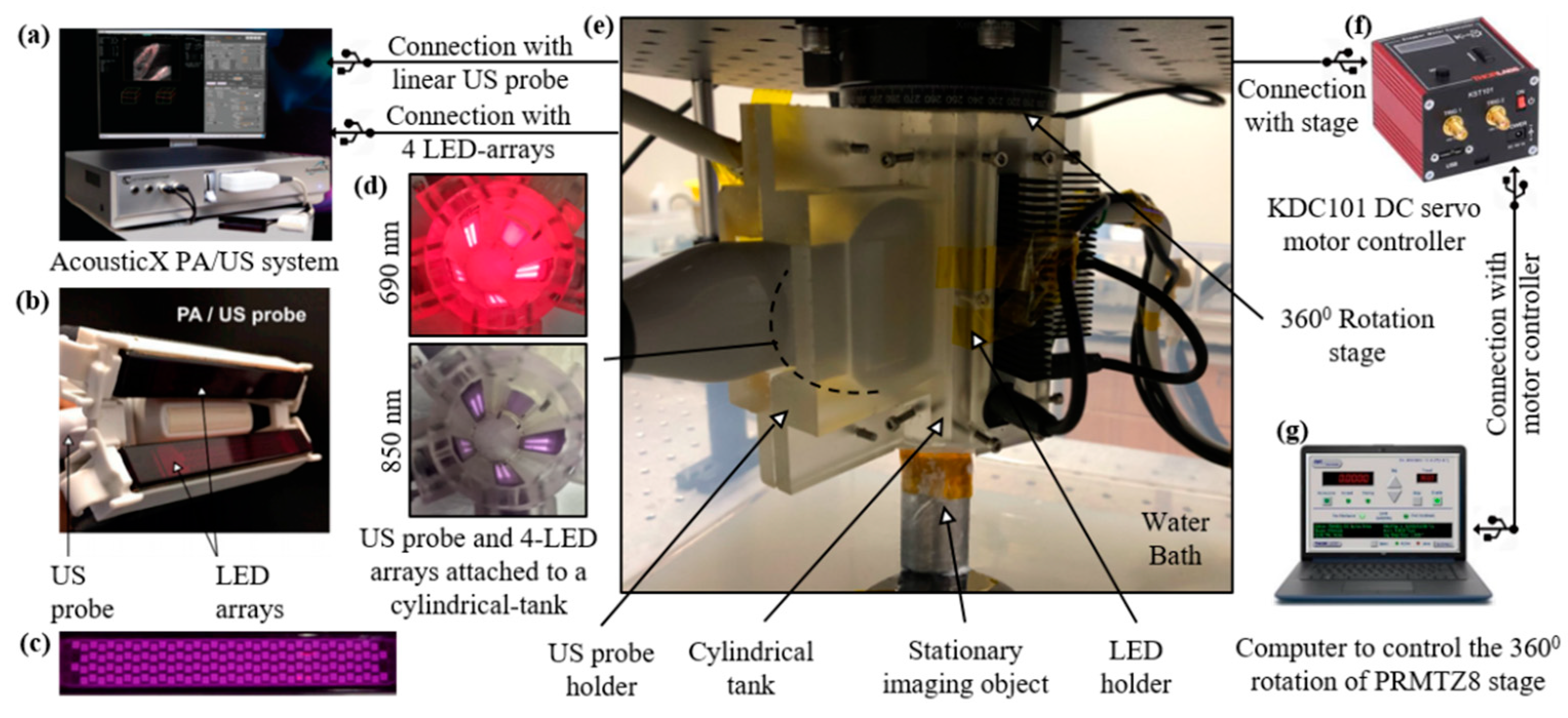 Sensors 19 04861 g001
