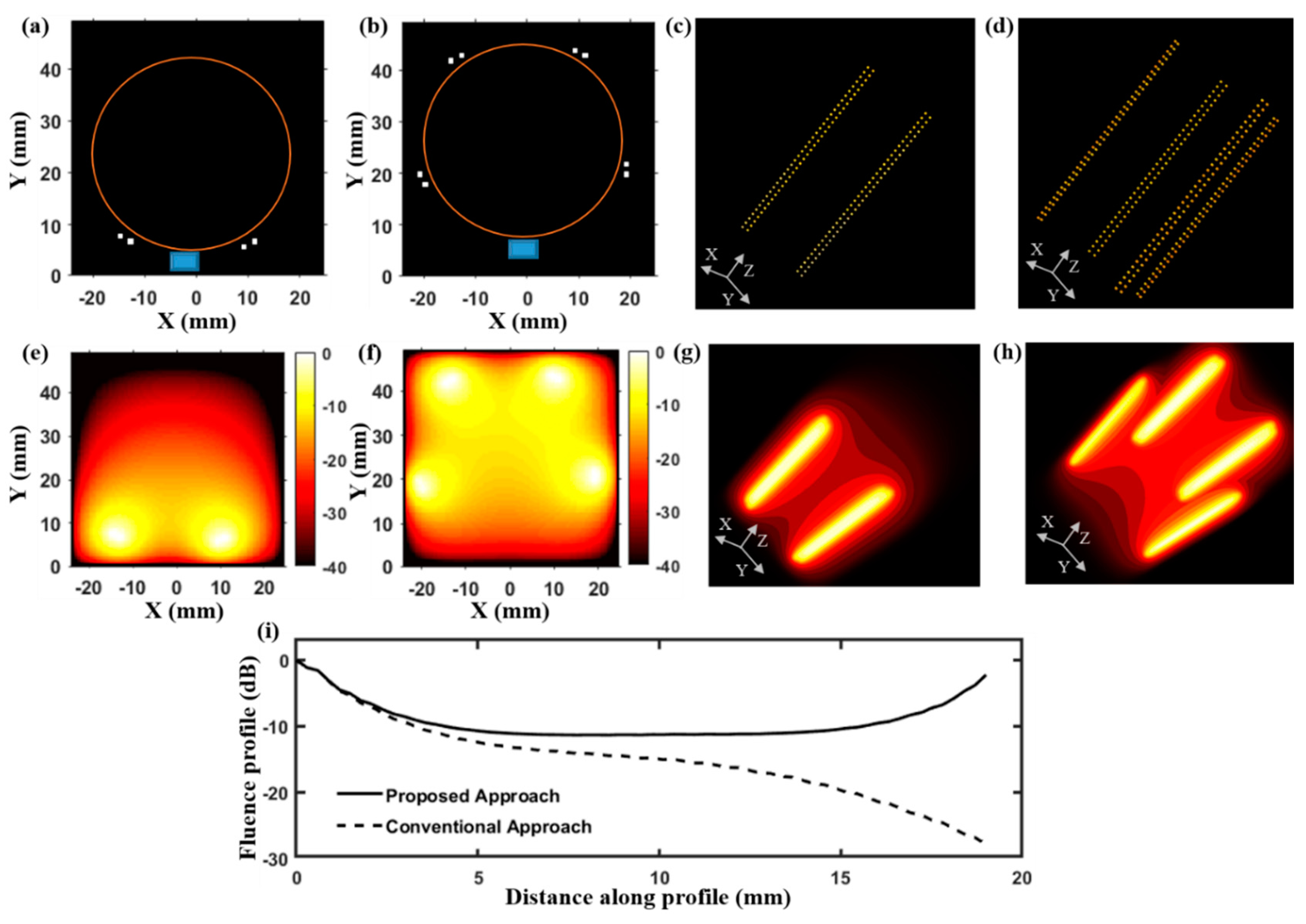 Sensors 19 04861 g002