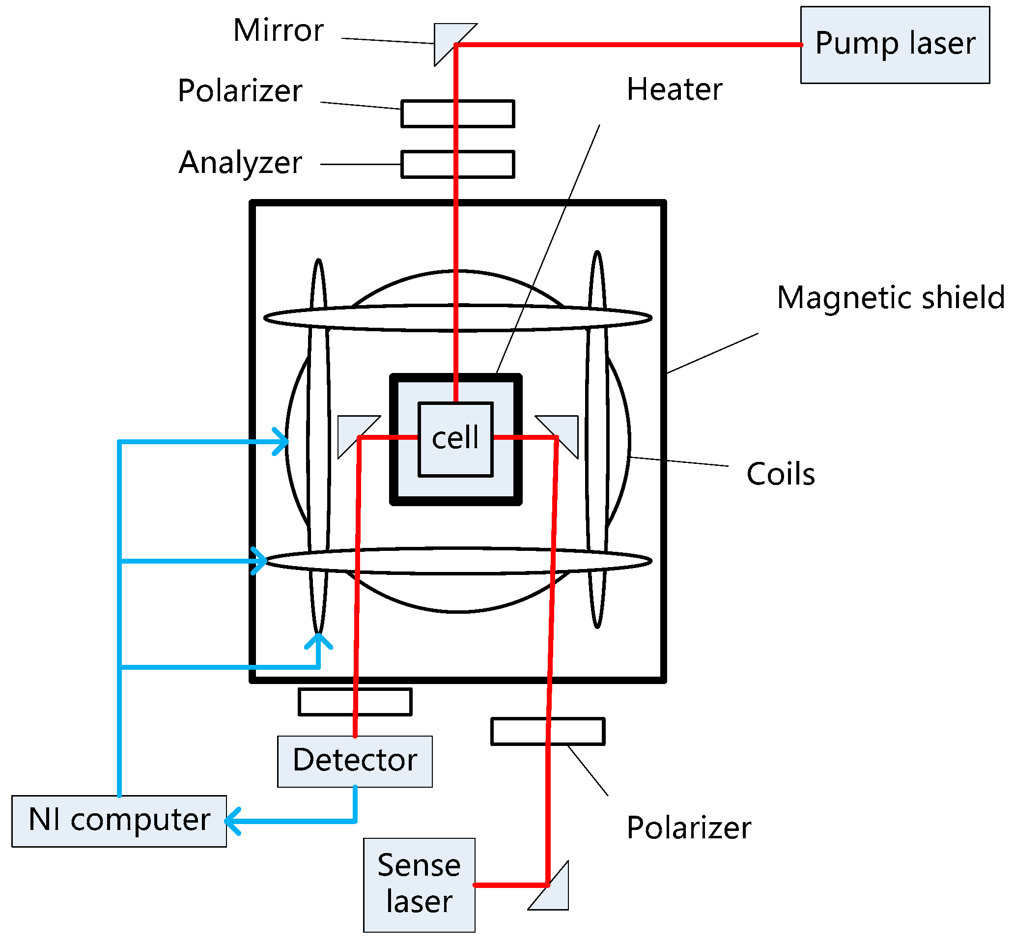 Sensors 19 04863 g003 Sensors 19 04863 g003