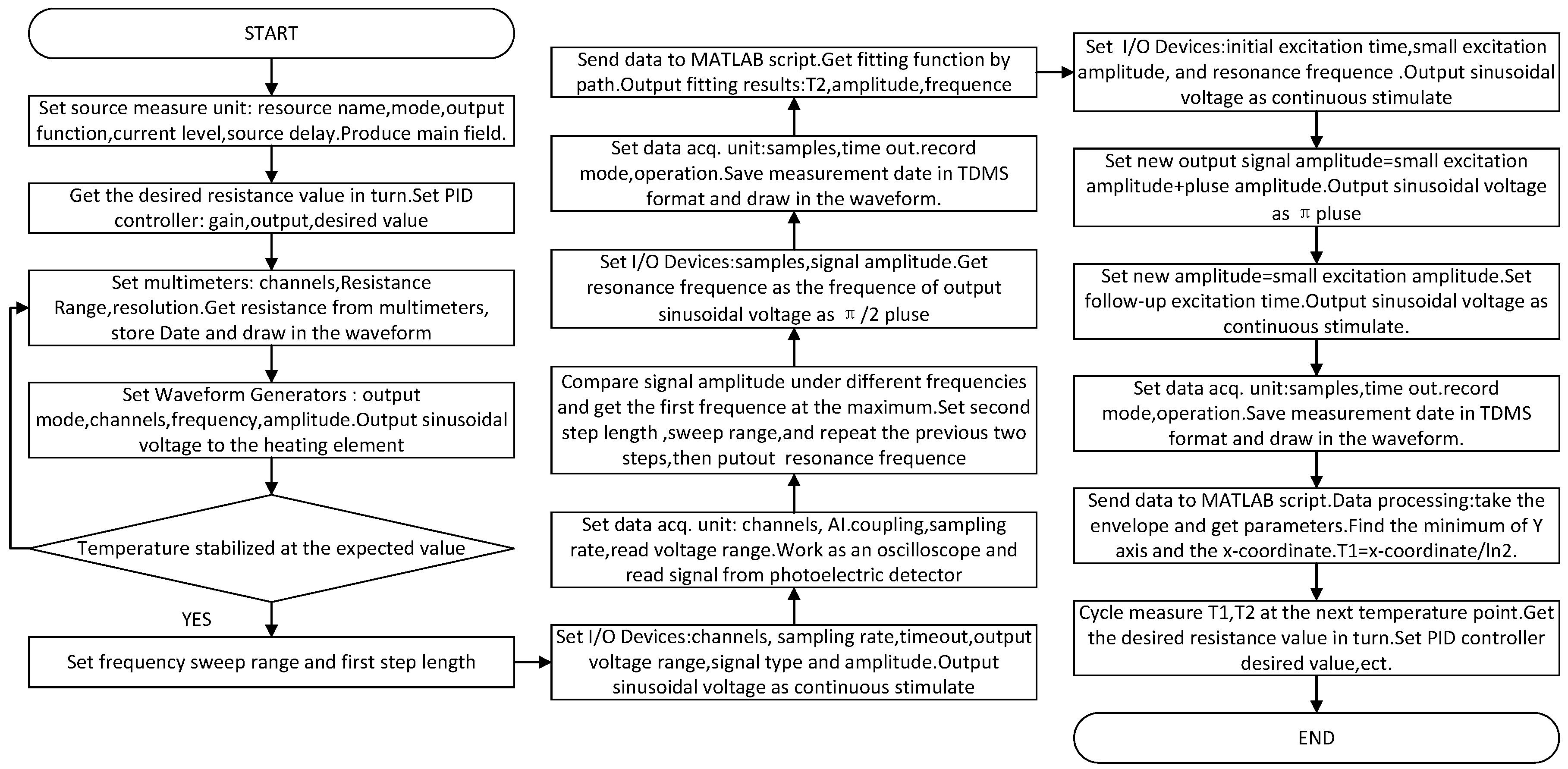 Sensors 19 04863 g005 Sensors 19 04863 g005