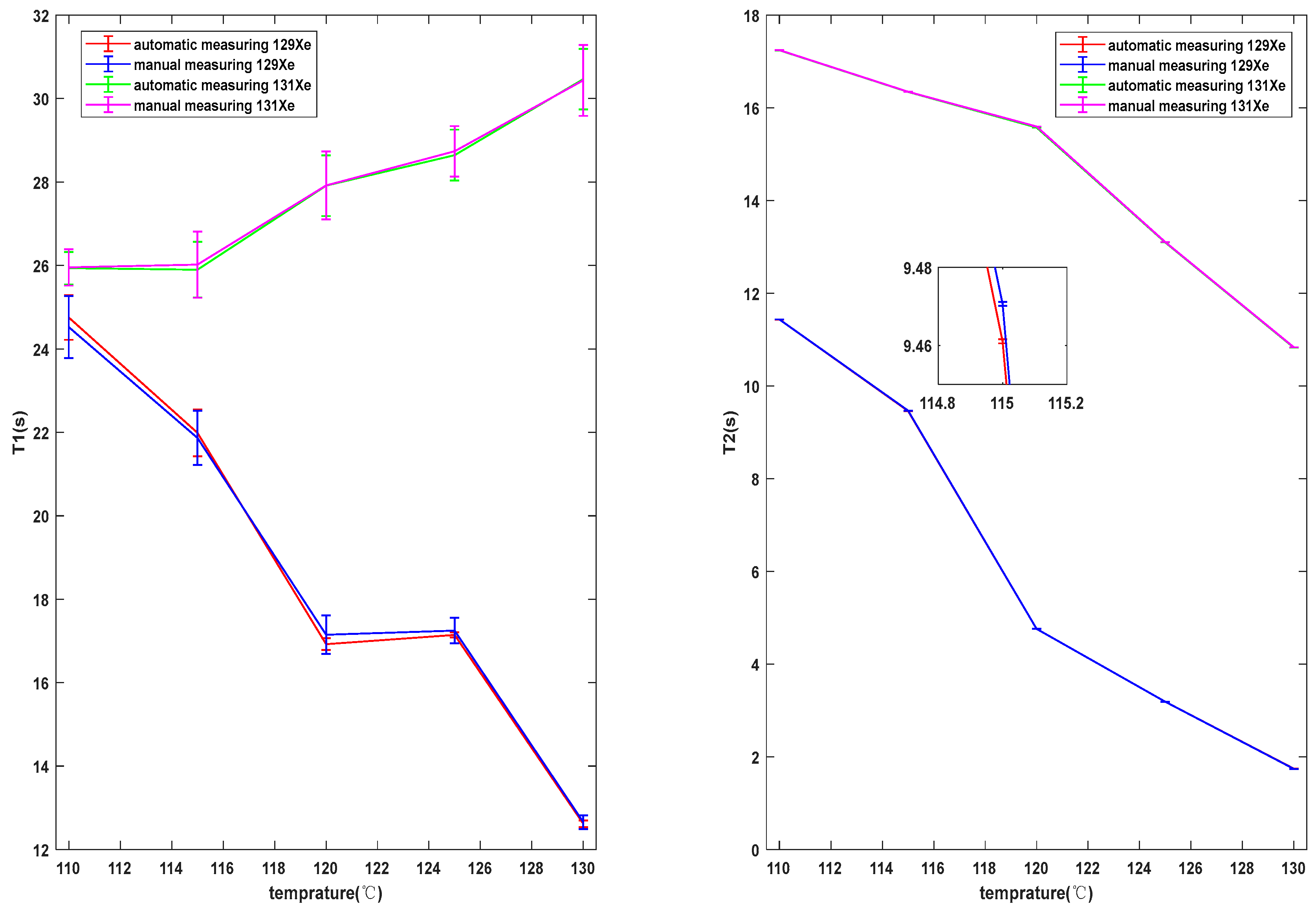 Sensors 19 04863 g010 Sensors 19 04863 g010