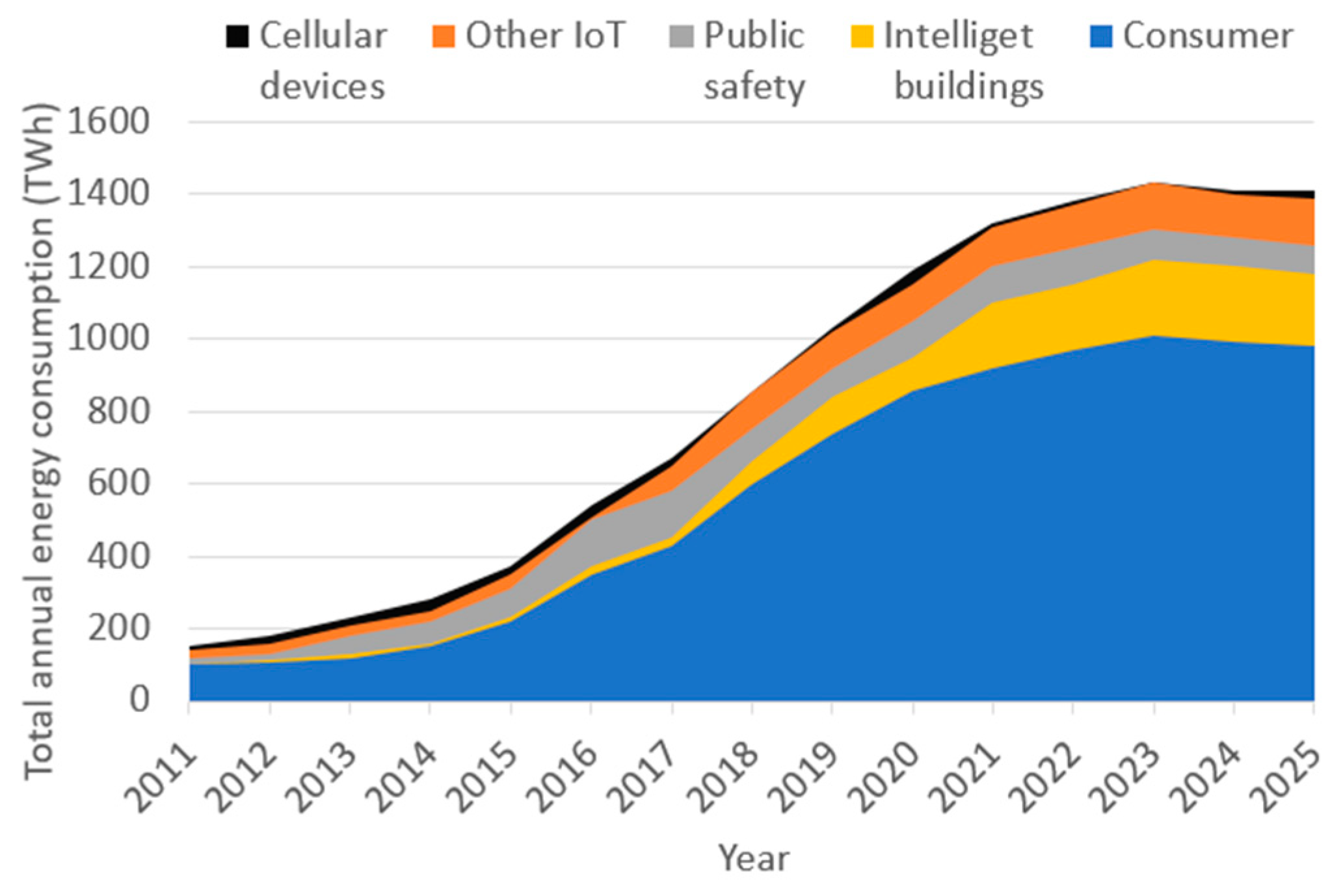 Sensors 19 04864 g003