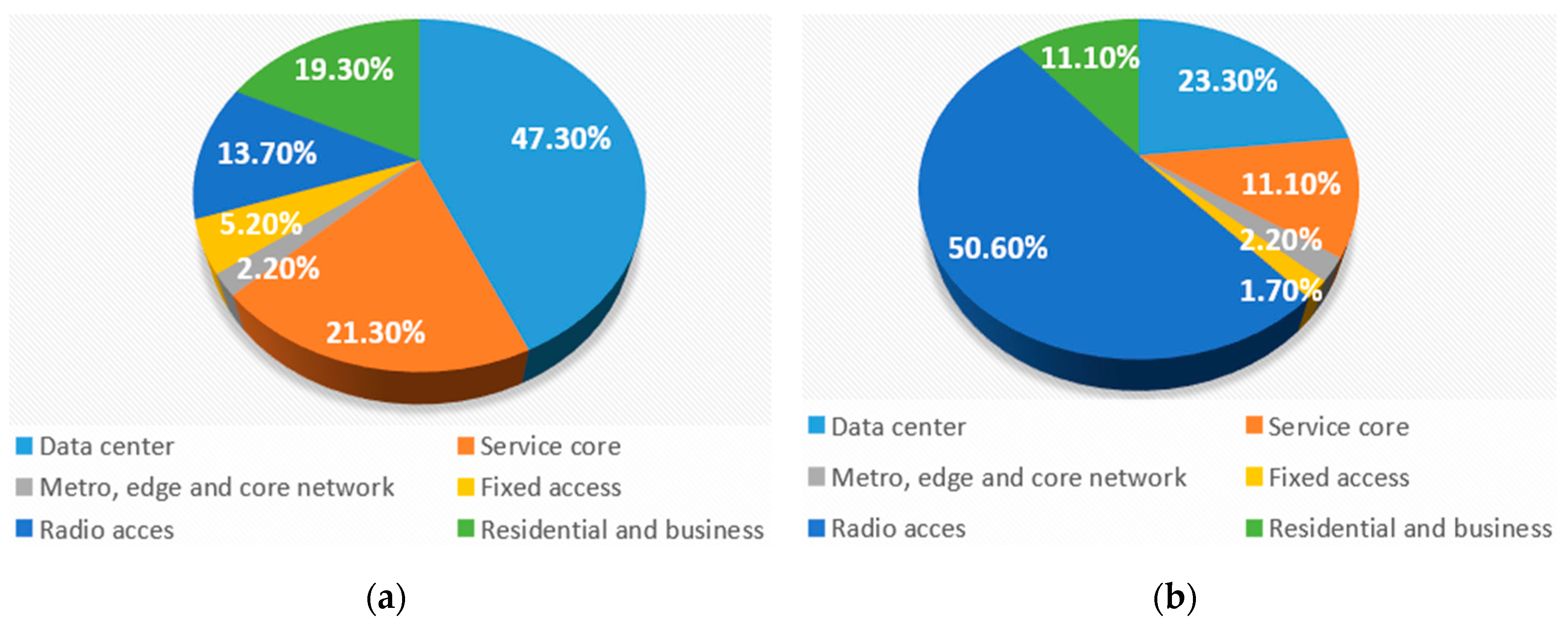 Sensors 19 04864 g004