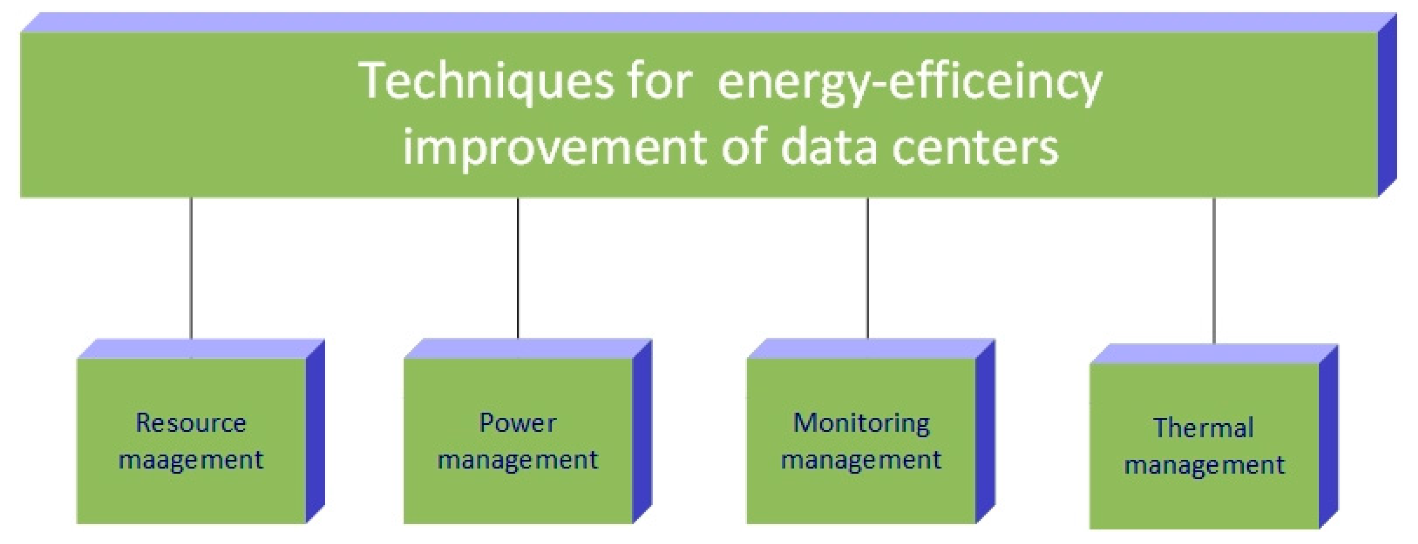 Sensors 19 04864 g006