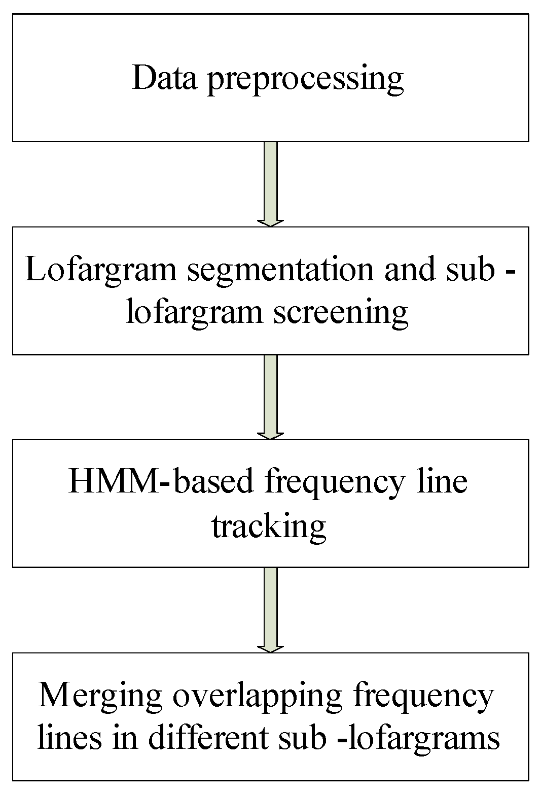 Sensors 19 04866 g002 Sensors 19 04866 g002