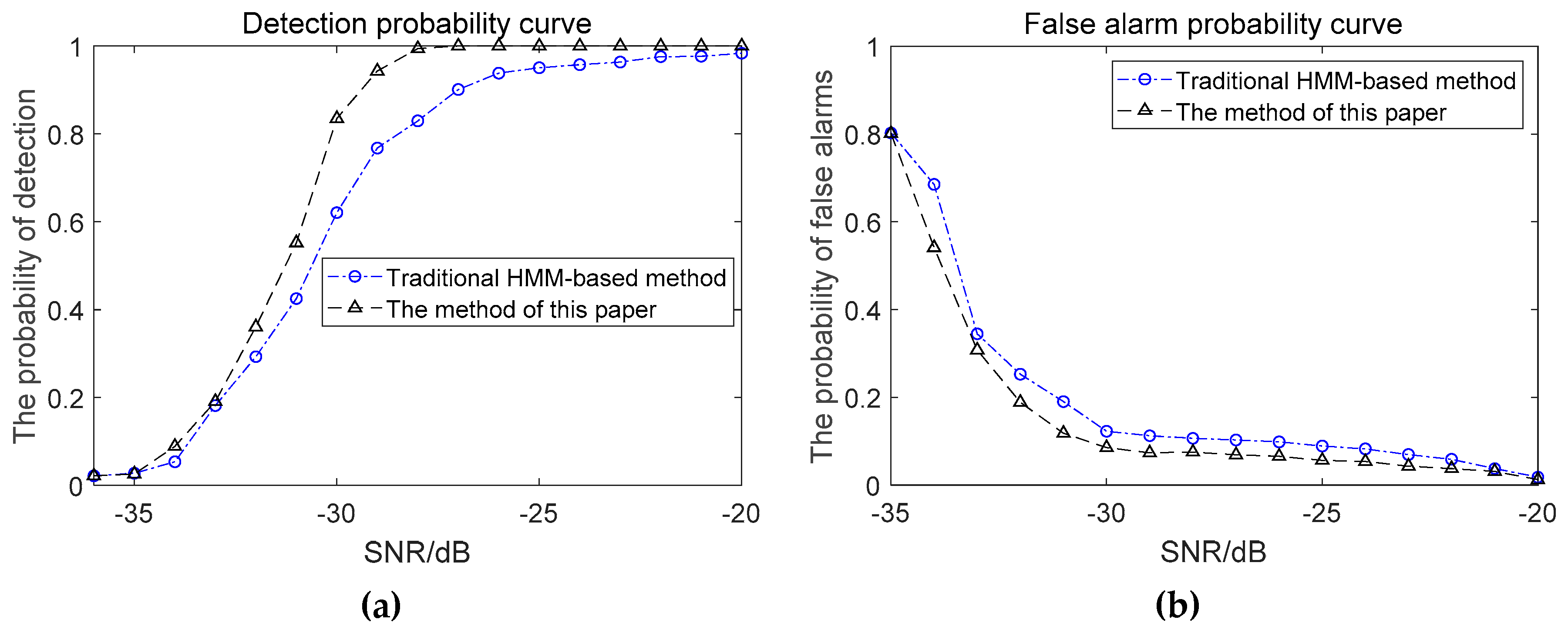 Sensors 19 04866 g019 Sensors 19 04866 g019