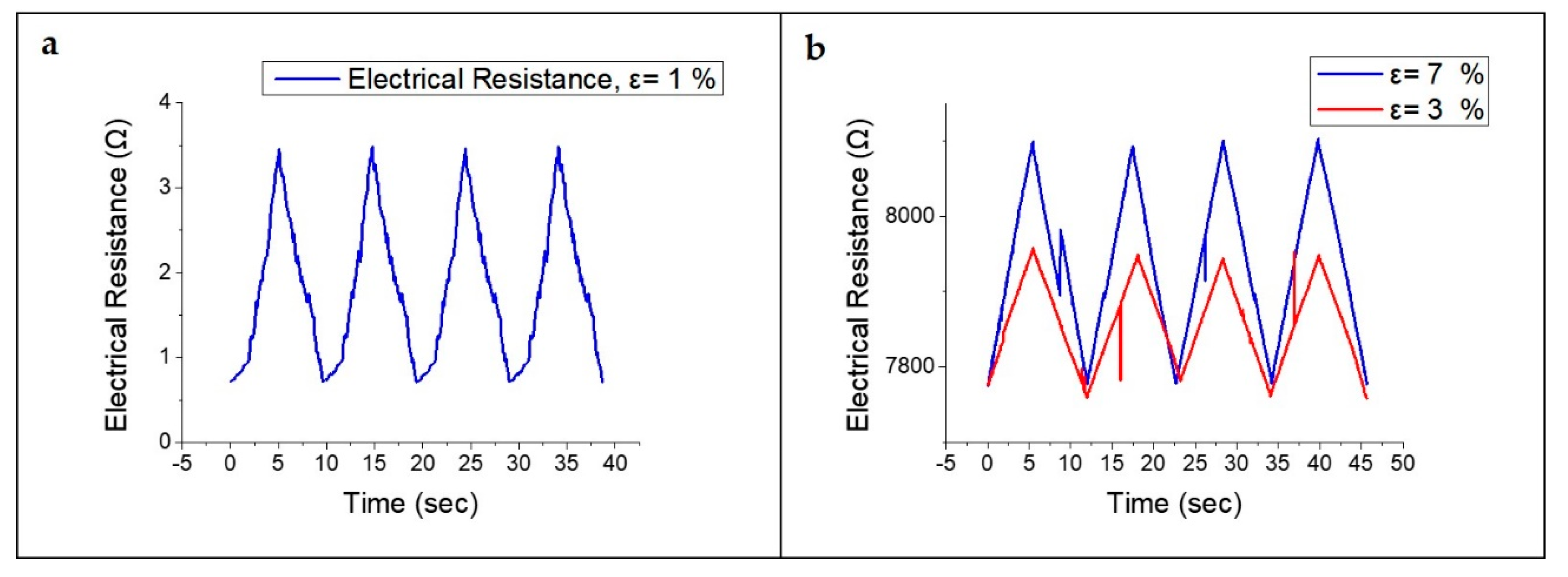 Sensors 19 04867 g009