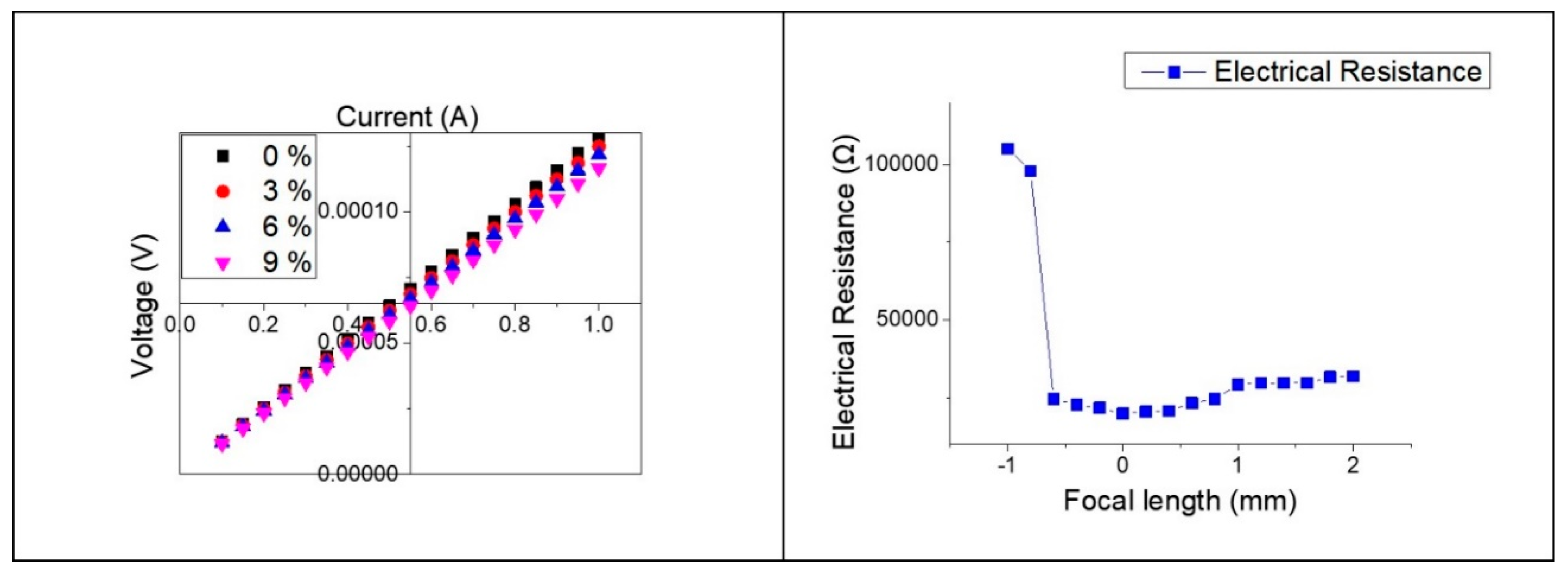Sensors 19 04867 g010