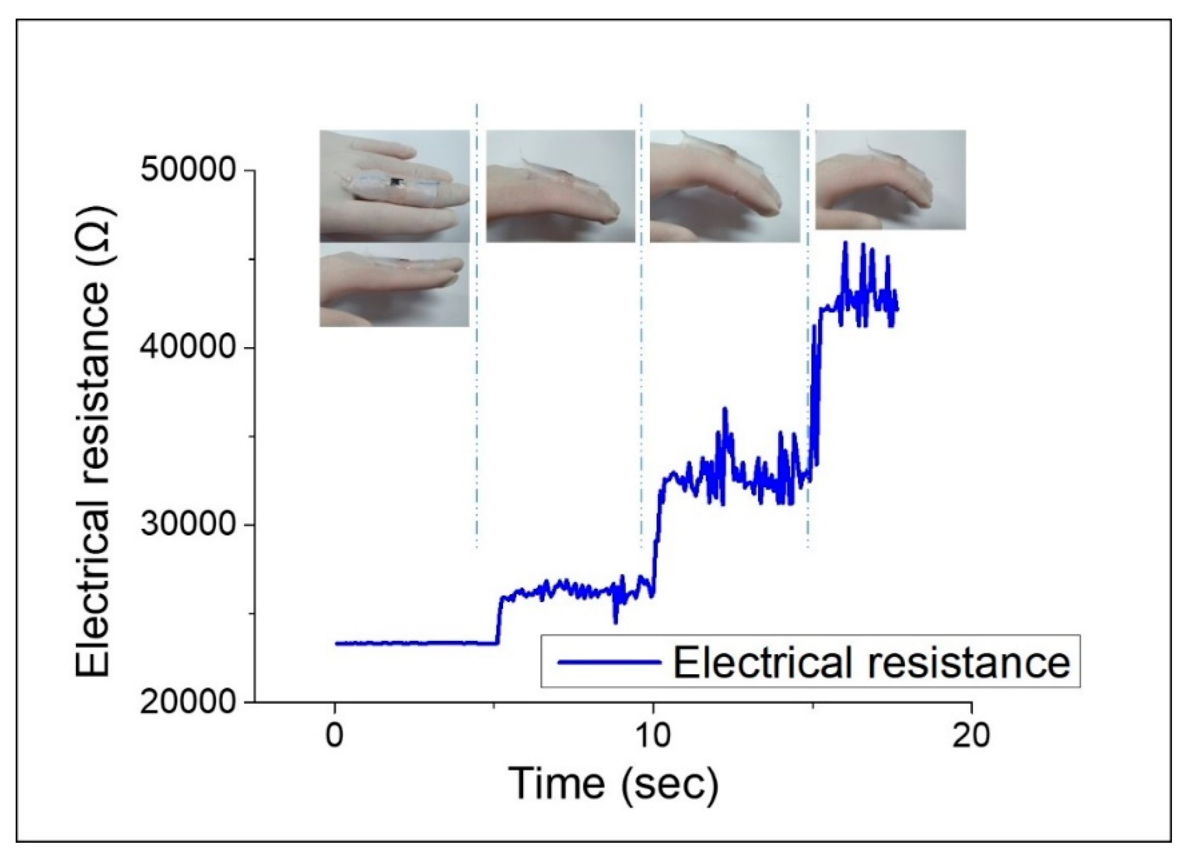 Sensors 19 04867 g011