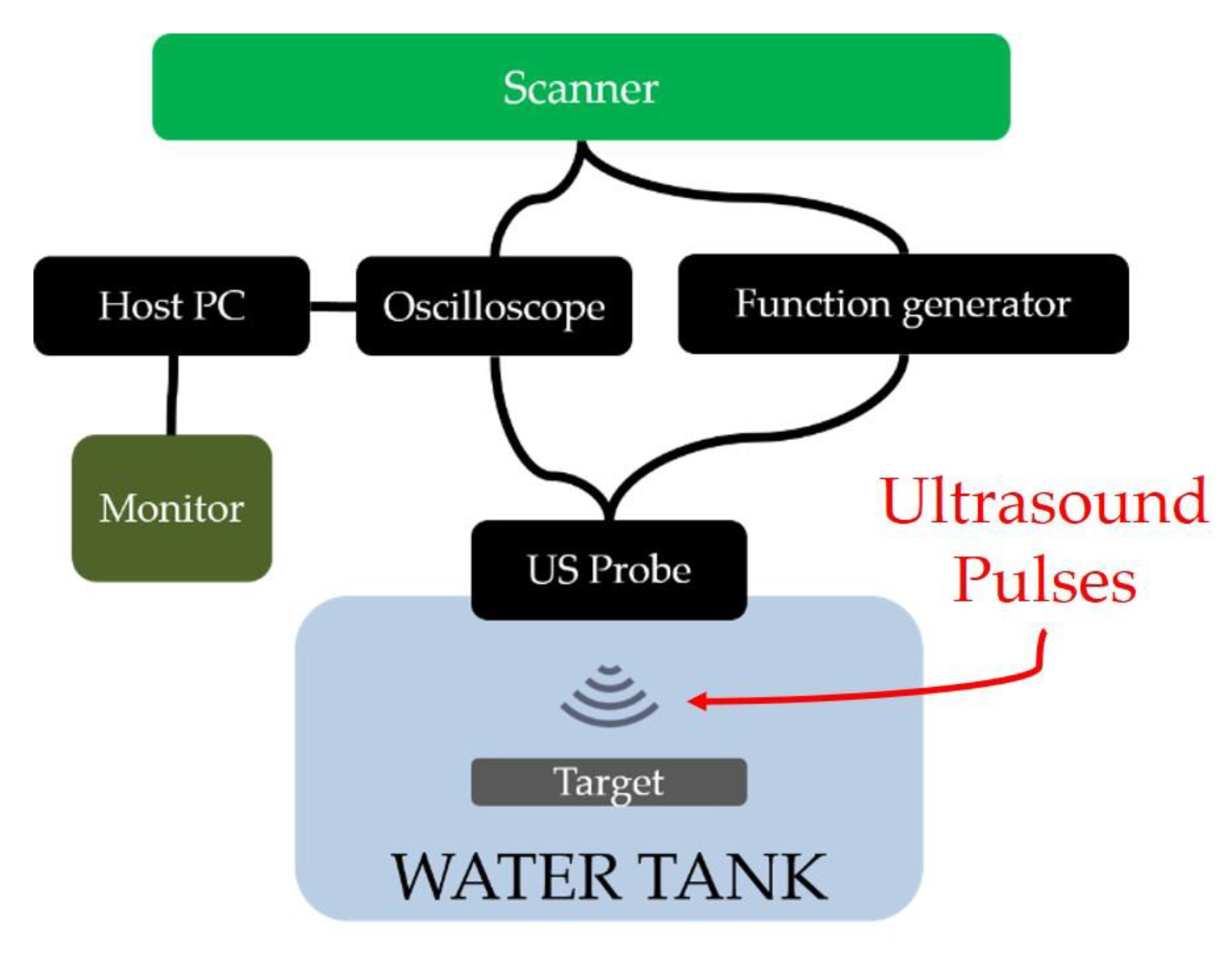 Sensors 19 04868 g007