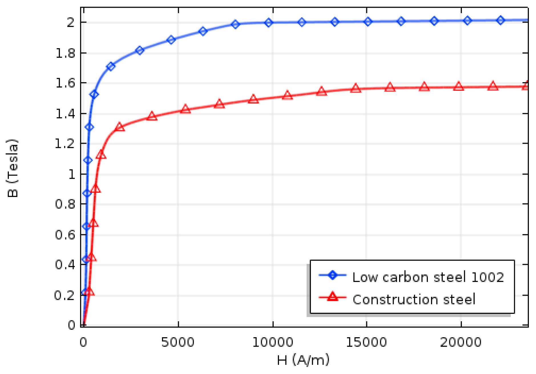 Sensors 19 04869 g003