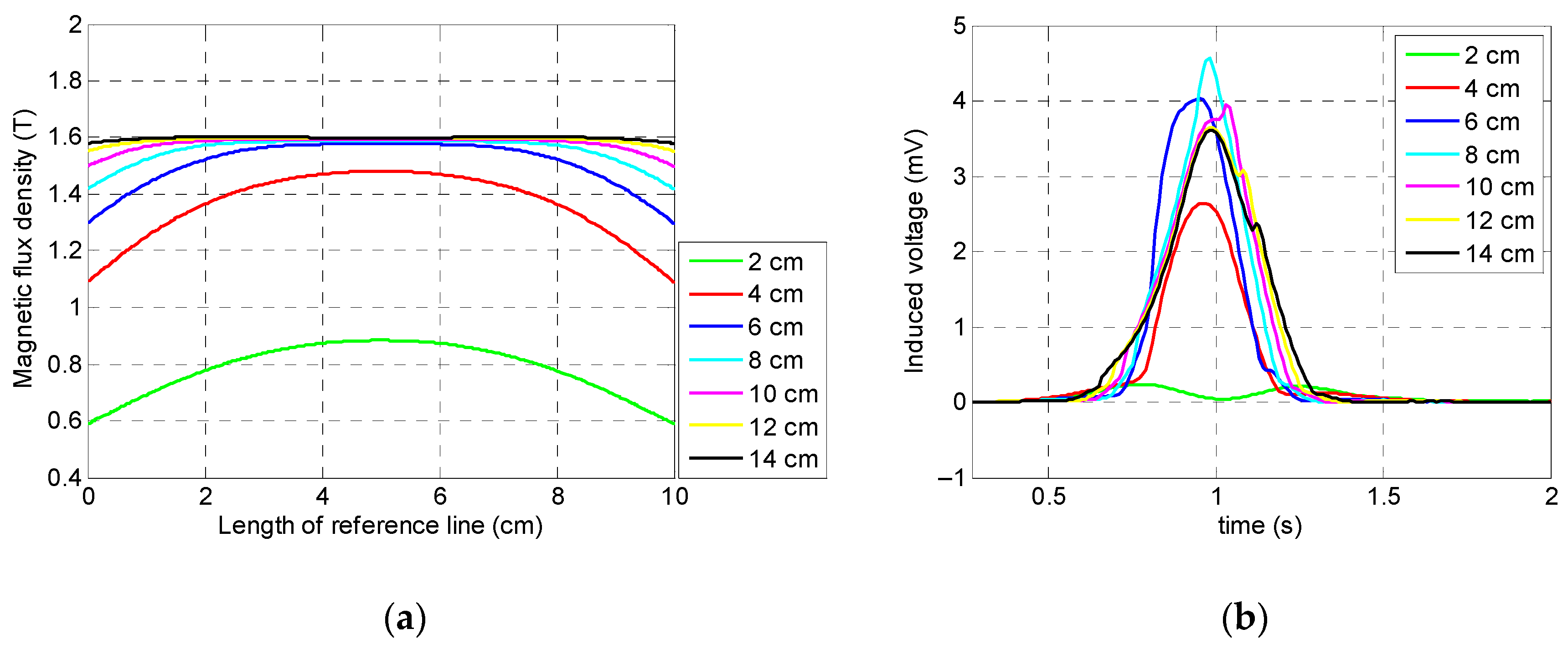 Sensors 19 04869 g005