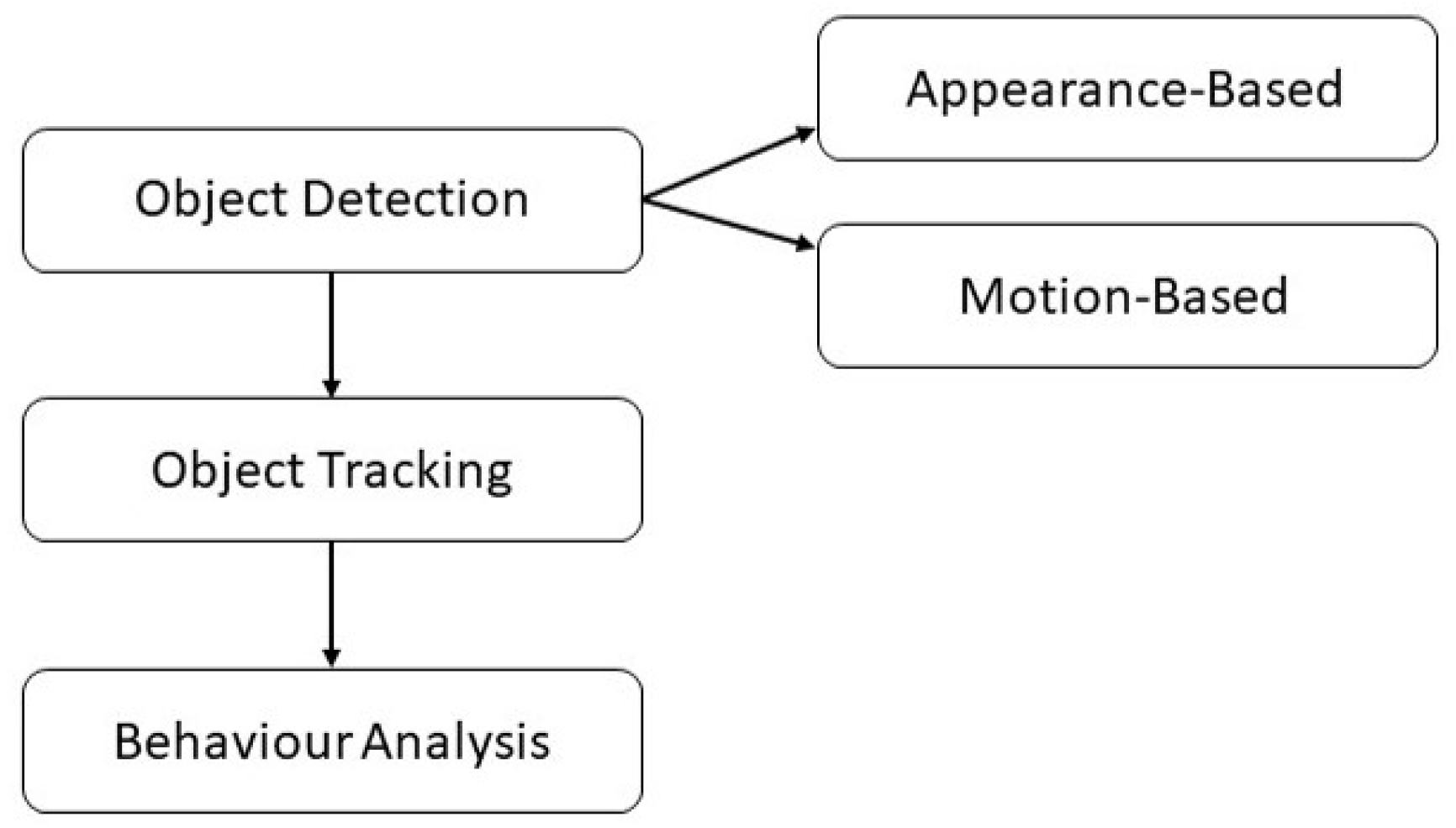 Sensors 19 04870 g001