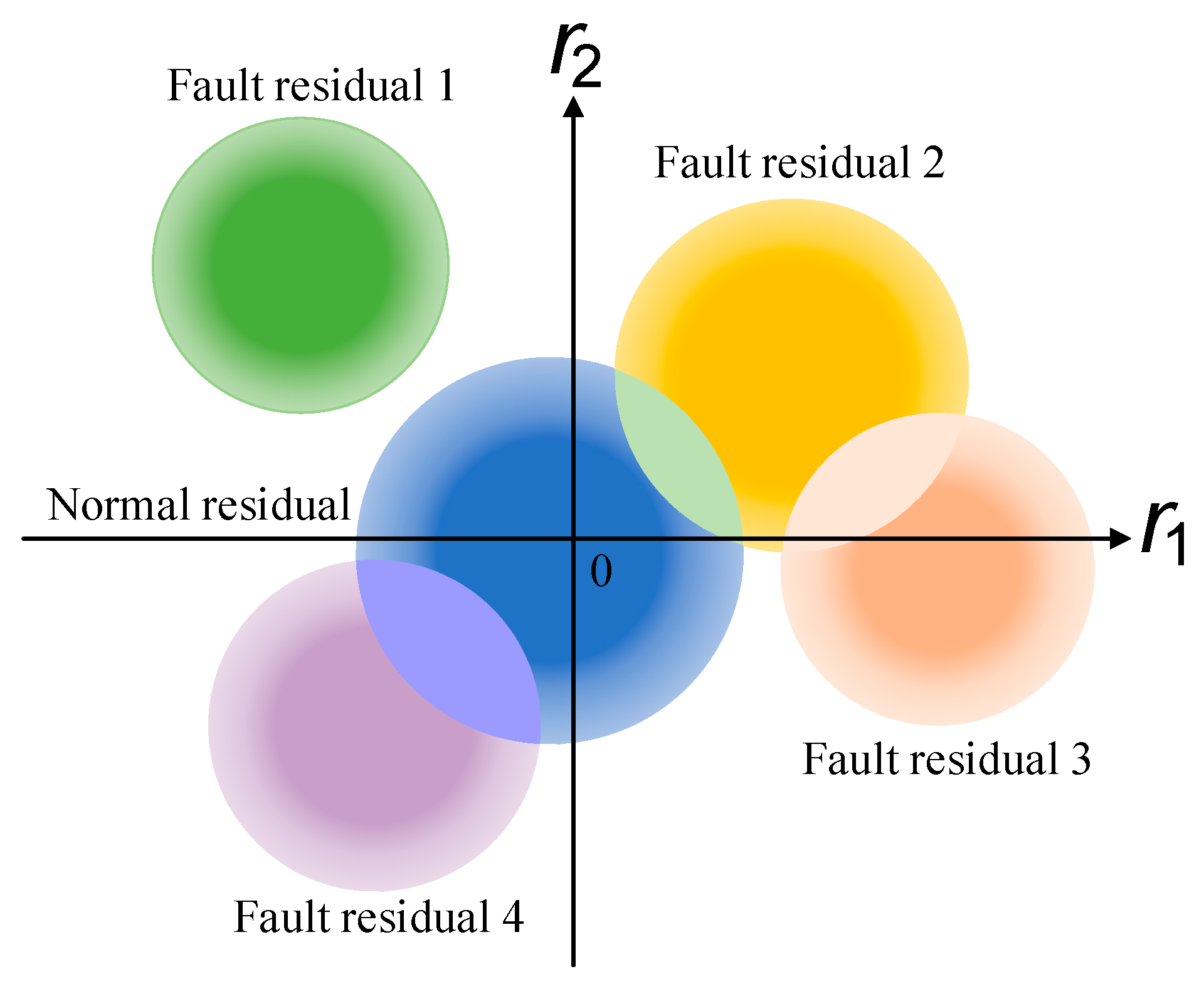 Sensors 19 04880 g002