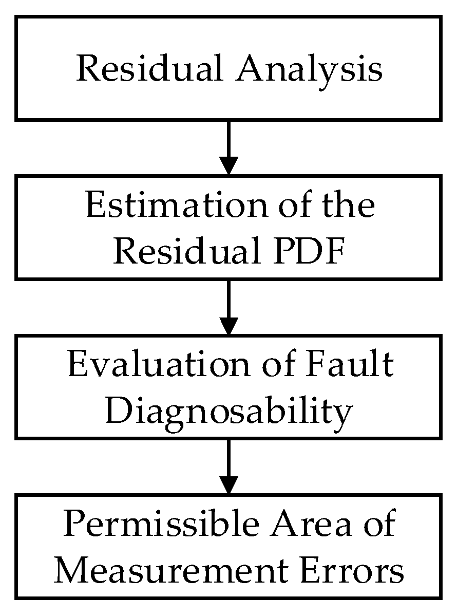 Sensors 19 04880 g003