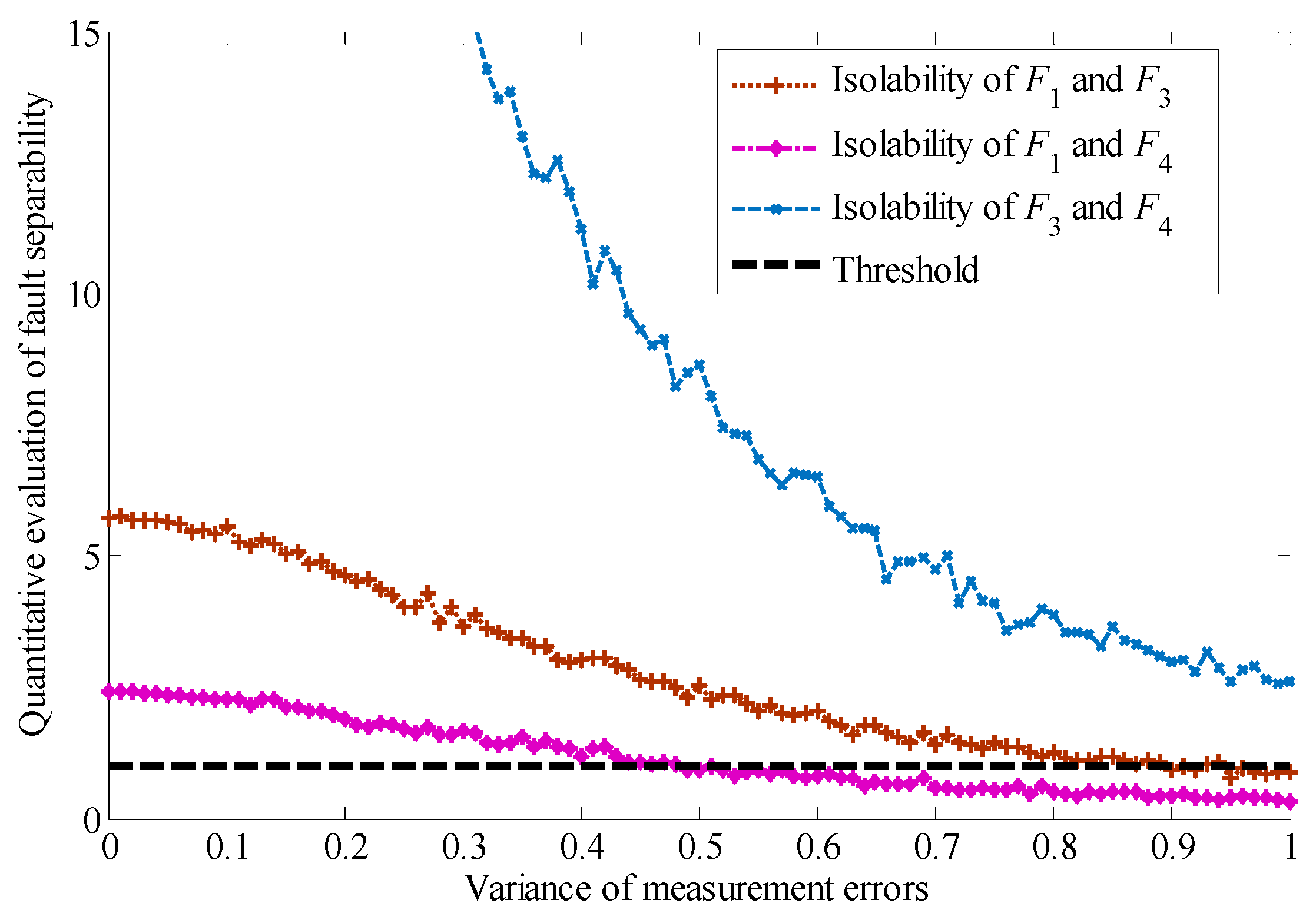 Sensors 19 04880 g009