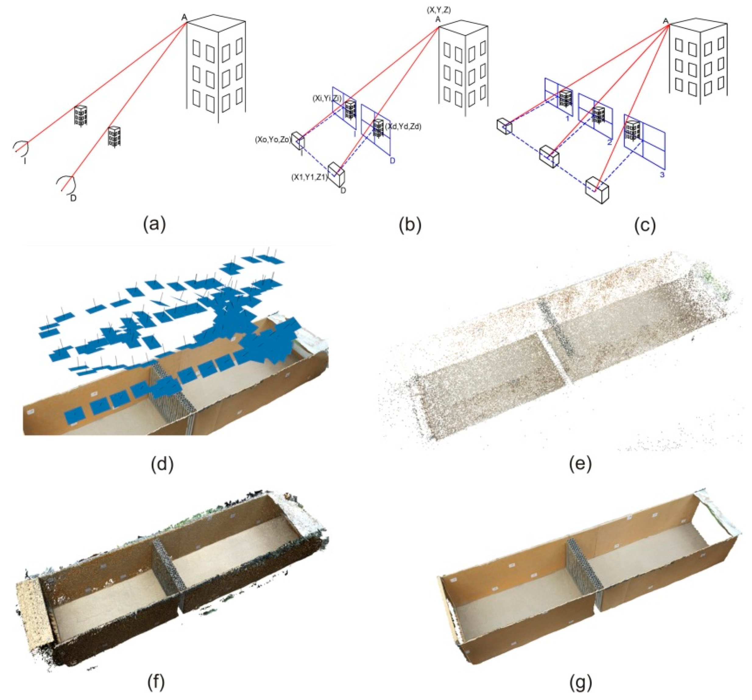 Sensors 19 04881 g002 Sensors 19 04881 g002
