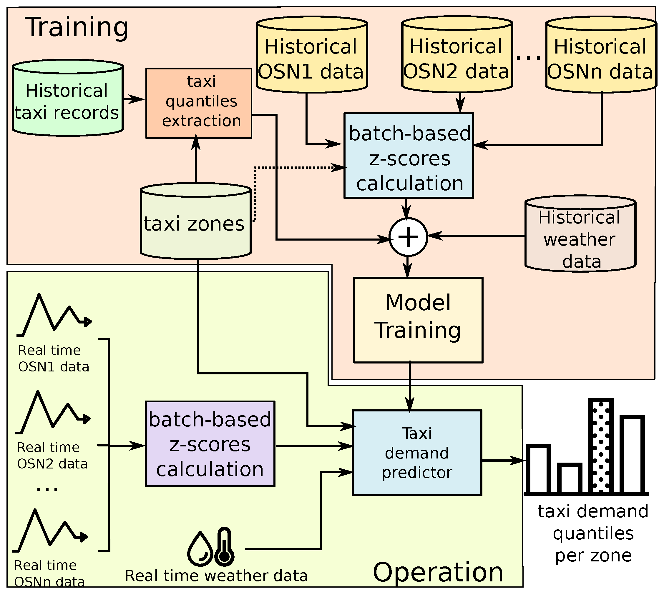 Sensors 19 04882 g003 Sensors 19 04882 g003