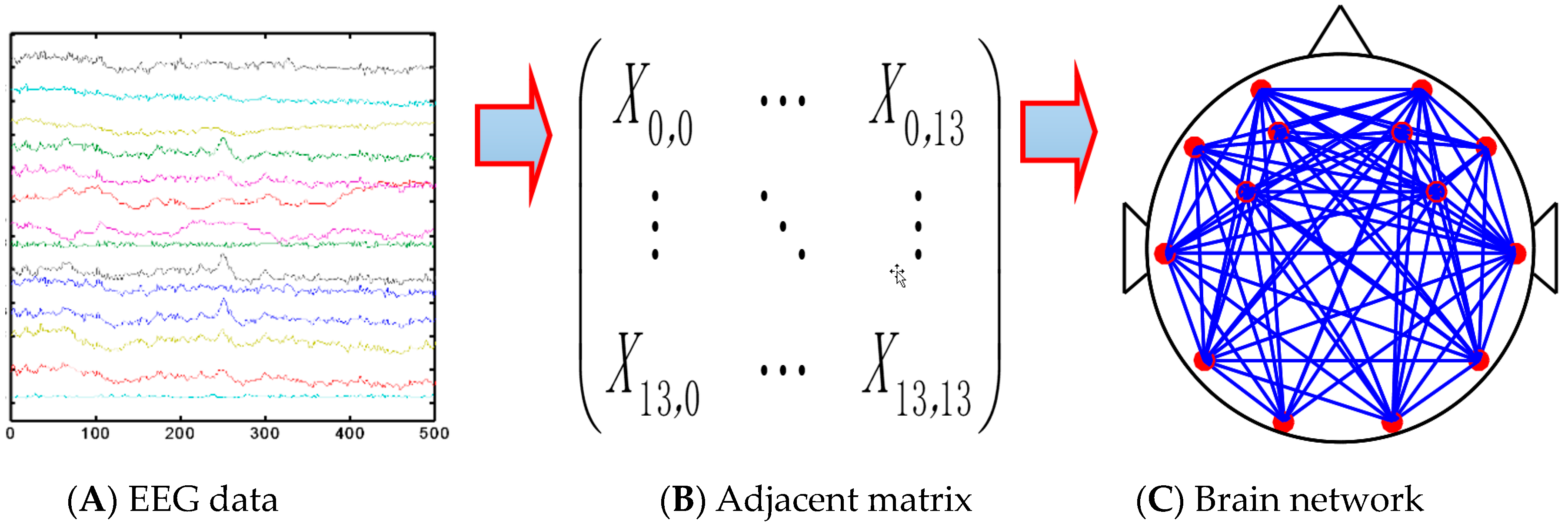 Sensors 19 04883 g003 Sensors 19 04883 g003
