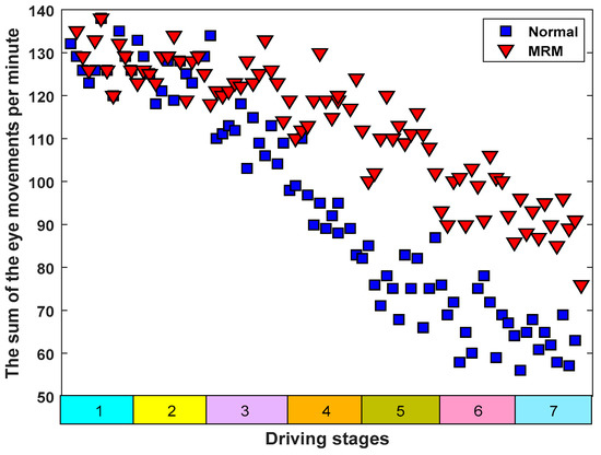 5 8 Driving Safety Data Financial Algebra 25+ Pages Explanation Doc [1.7mb] - Latest Update 