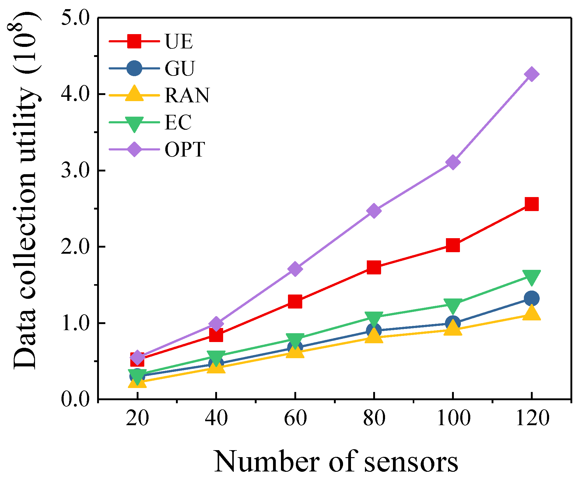 Sensors 19 04884 g002