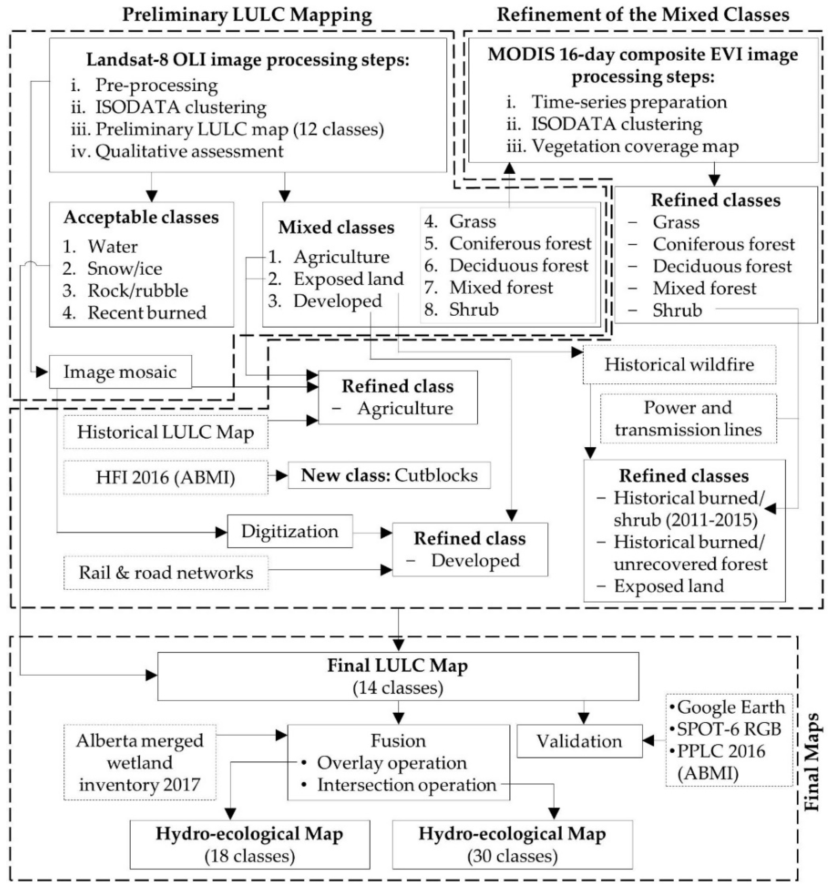 Sensors 19 04891 g003 Sensors 19 04891 g003