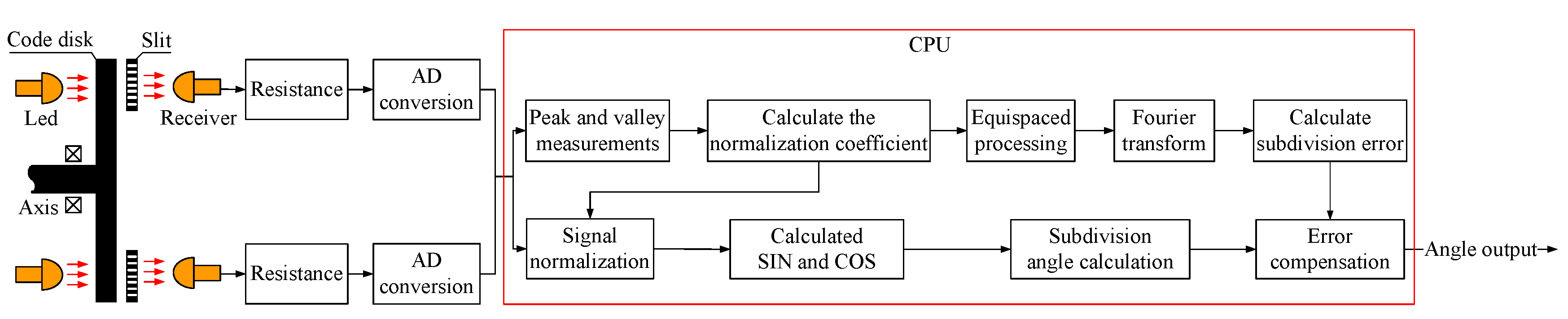 Sensors 19 04892 g001 550