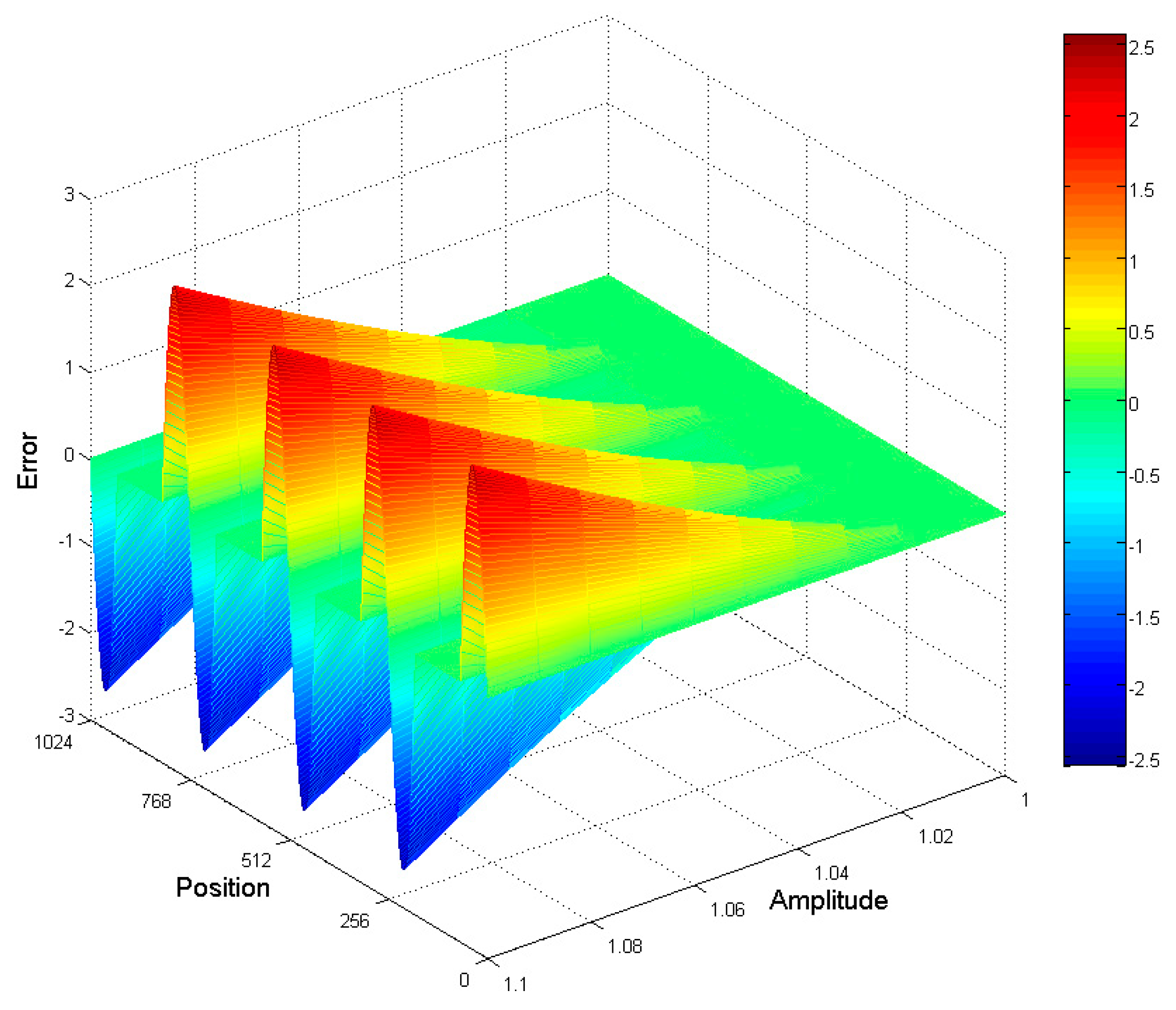Sensors 19 04892 g003 550