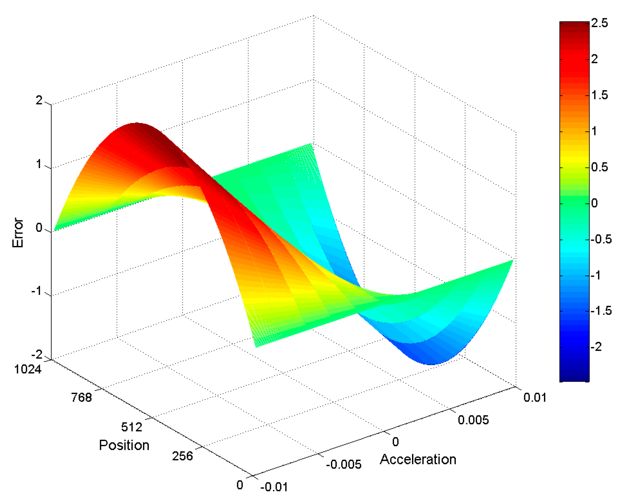 Sensors 19 04892 g004 550