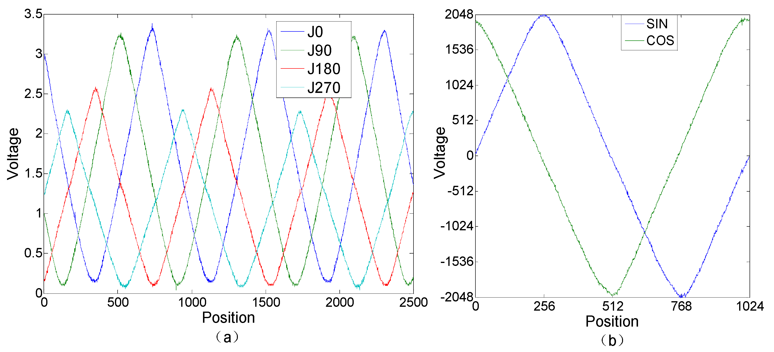 Sensors 19 04892 g005 550