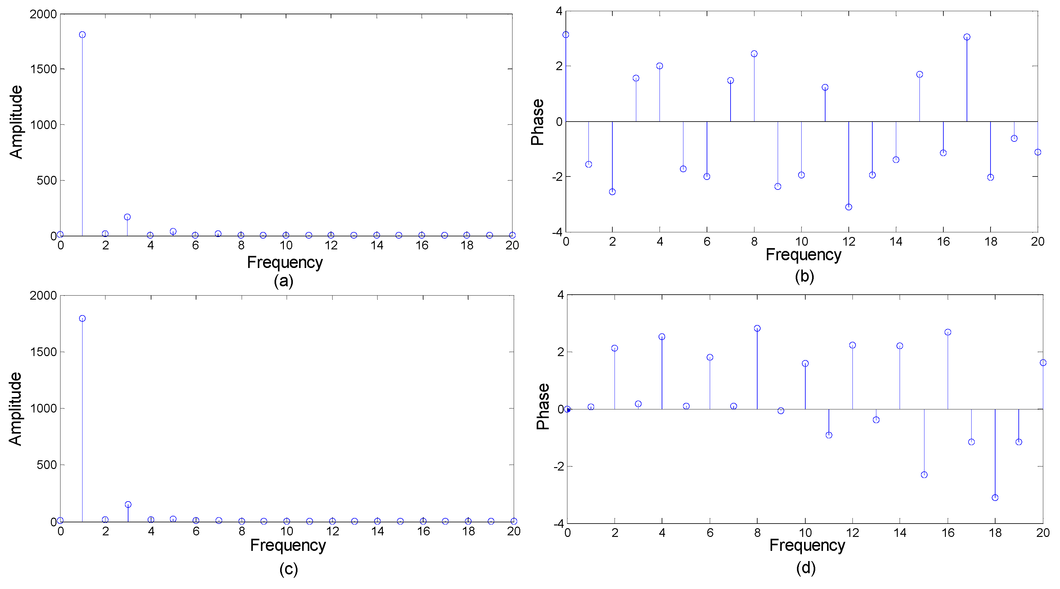 Sensors 19 04892 g006 550