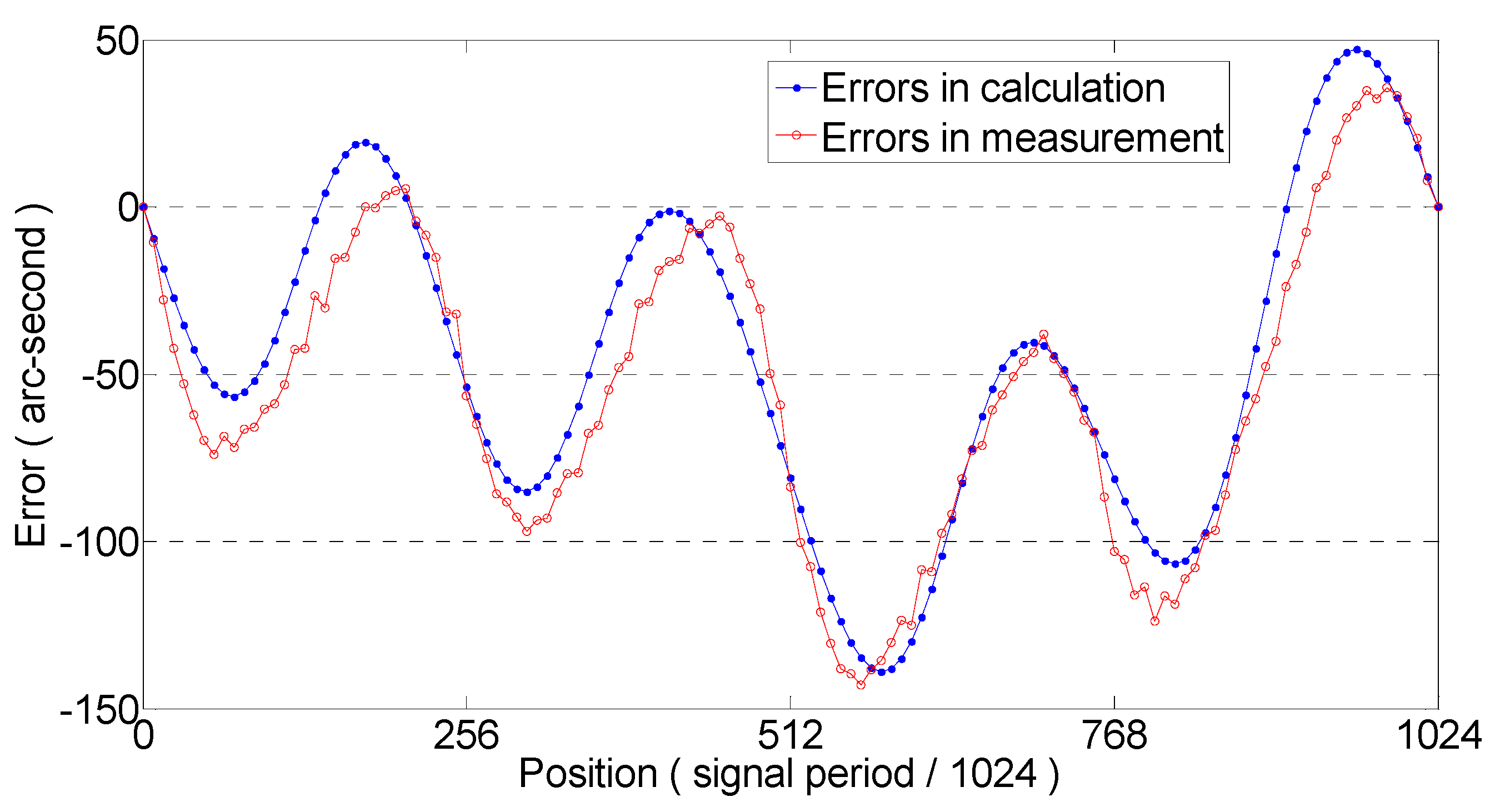 Sensors 19 04892 g007 550