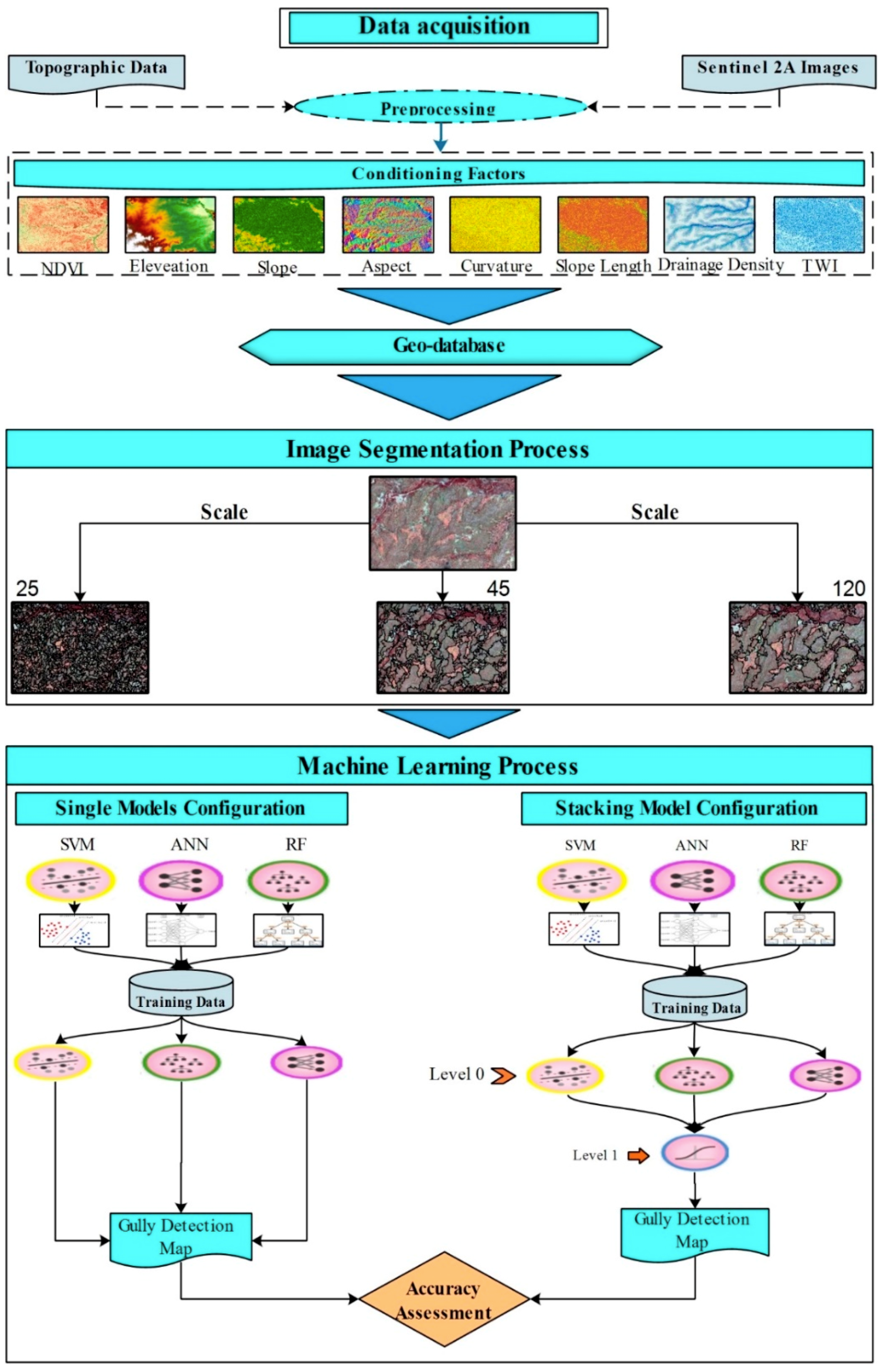 Sensors 19 04893 g002 Sensors 19 04893 g002