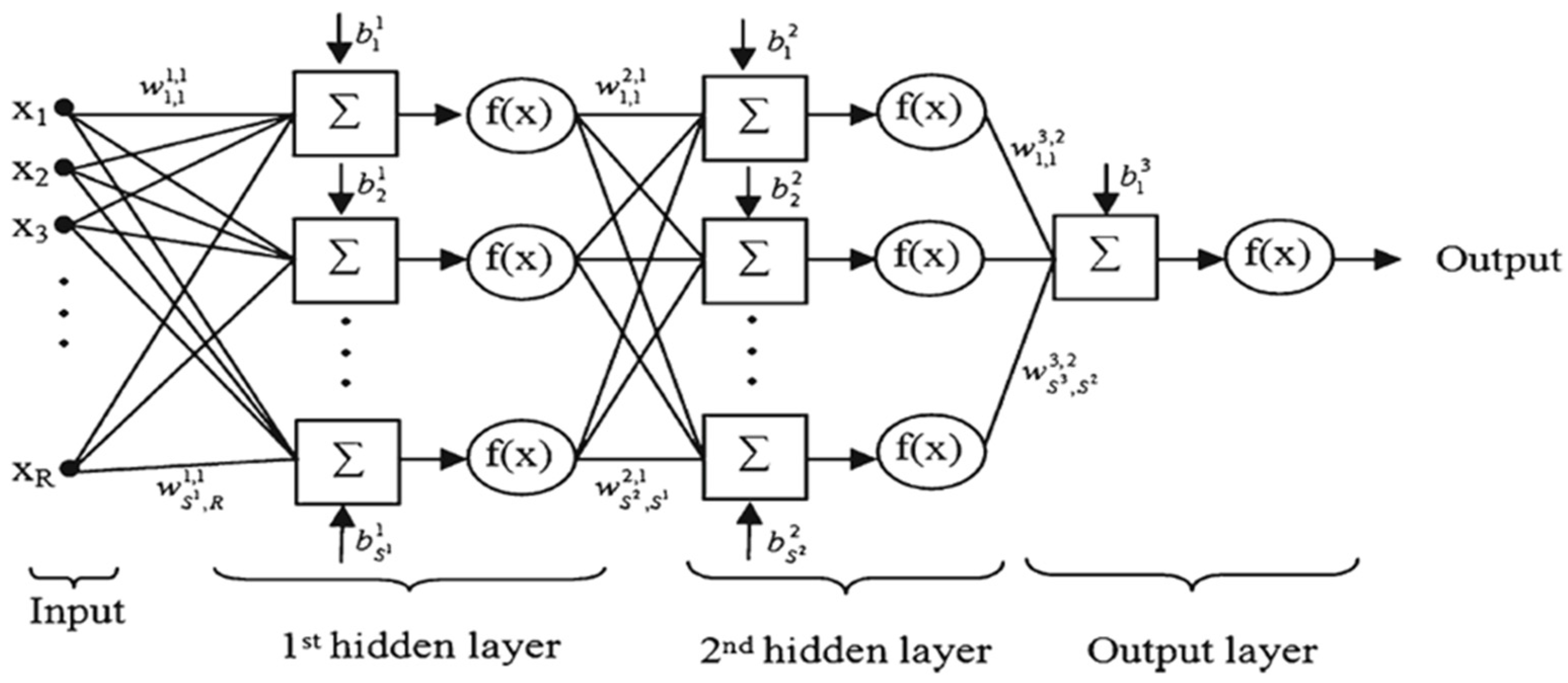 Sensors 19 04893 g004 Sensors 19 04893 g004
