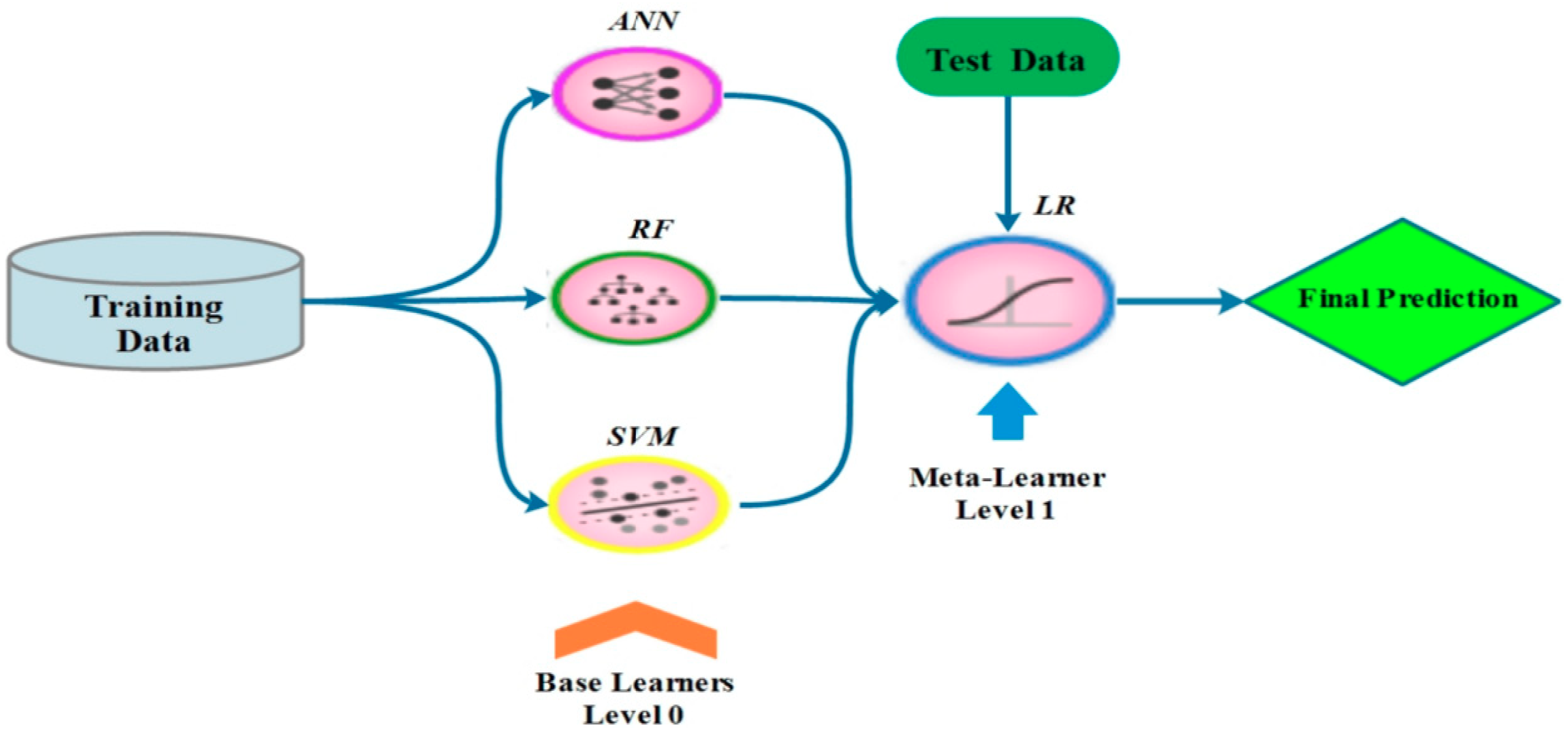 Sensors 19 04893 g005 Sensors 19 04893 g005