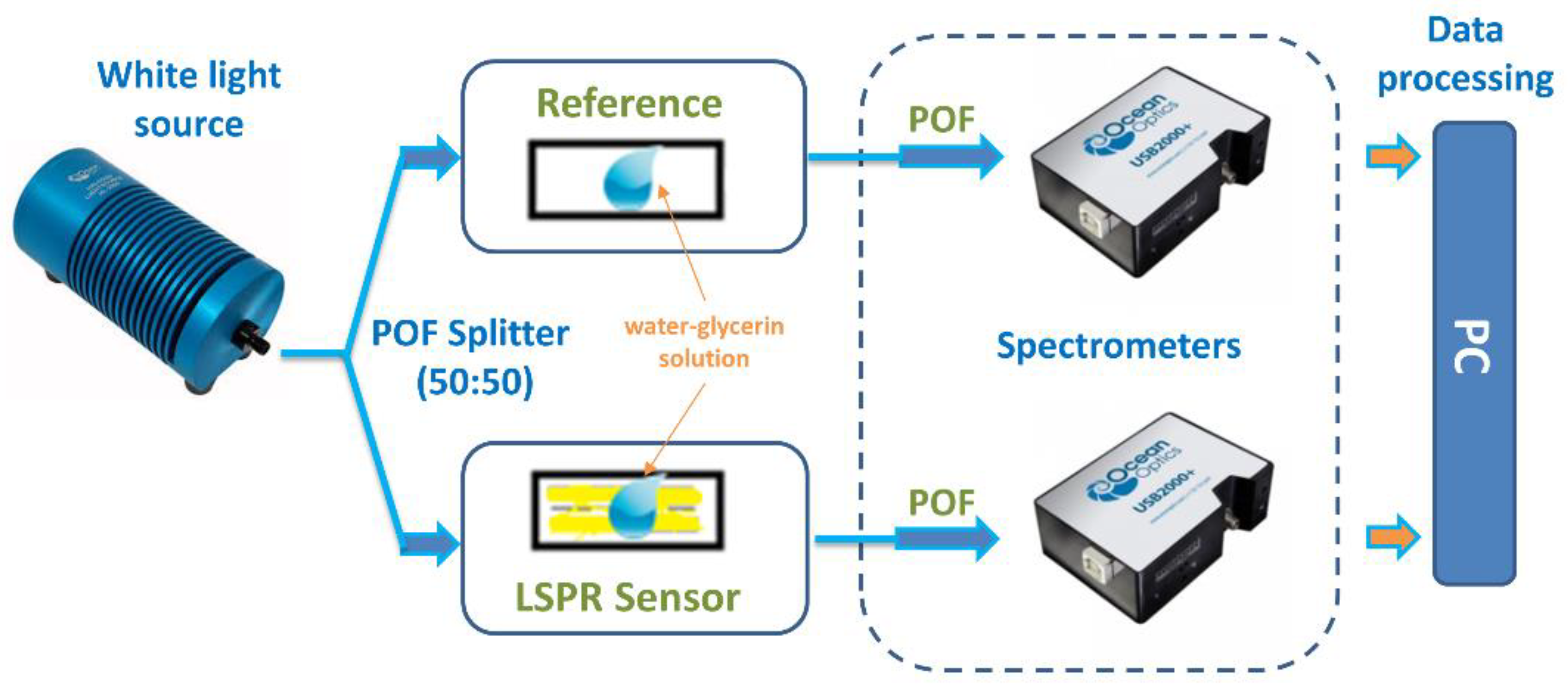 Sensors 19 04894 g002 Sensors 19 04894 g002