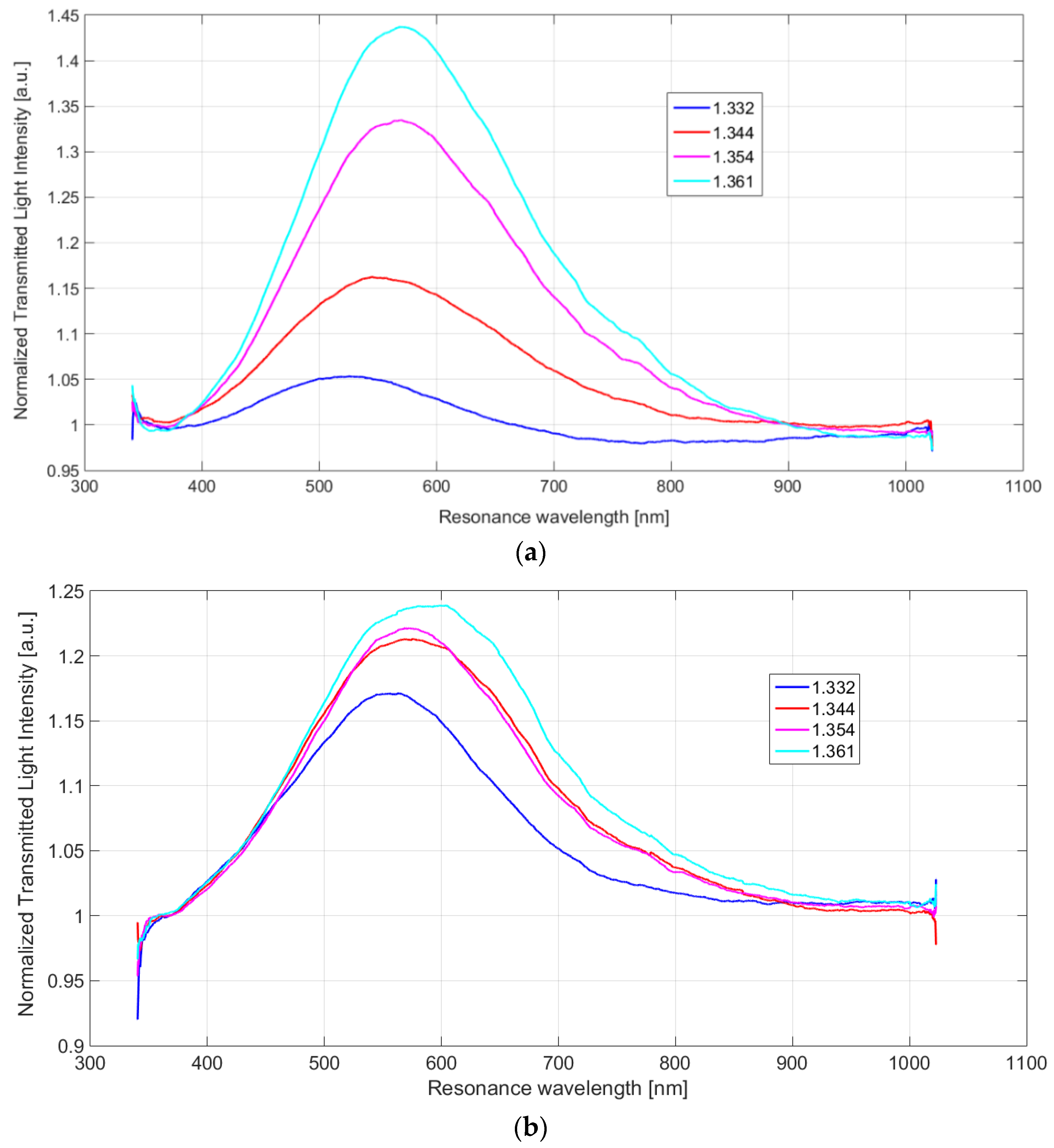Sensors 19 04894 g003 Sensors 19 04894 g003