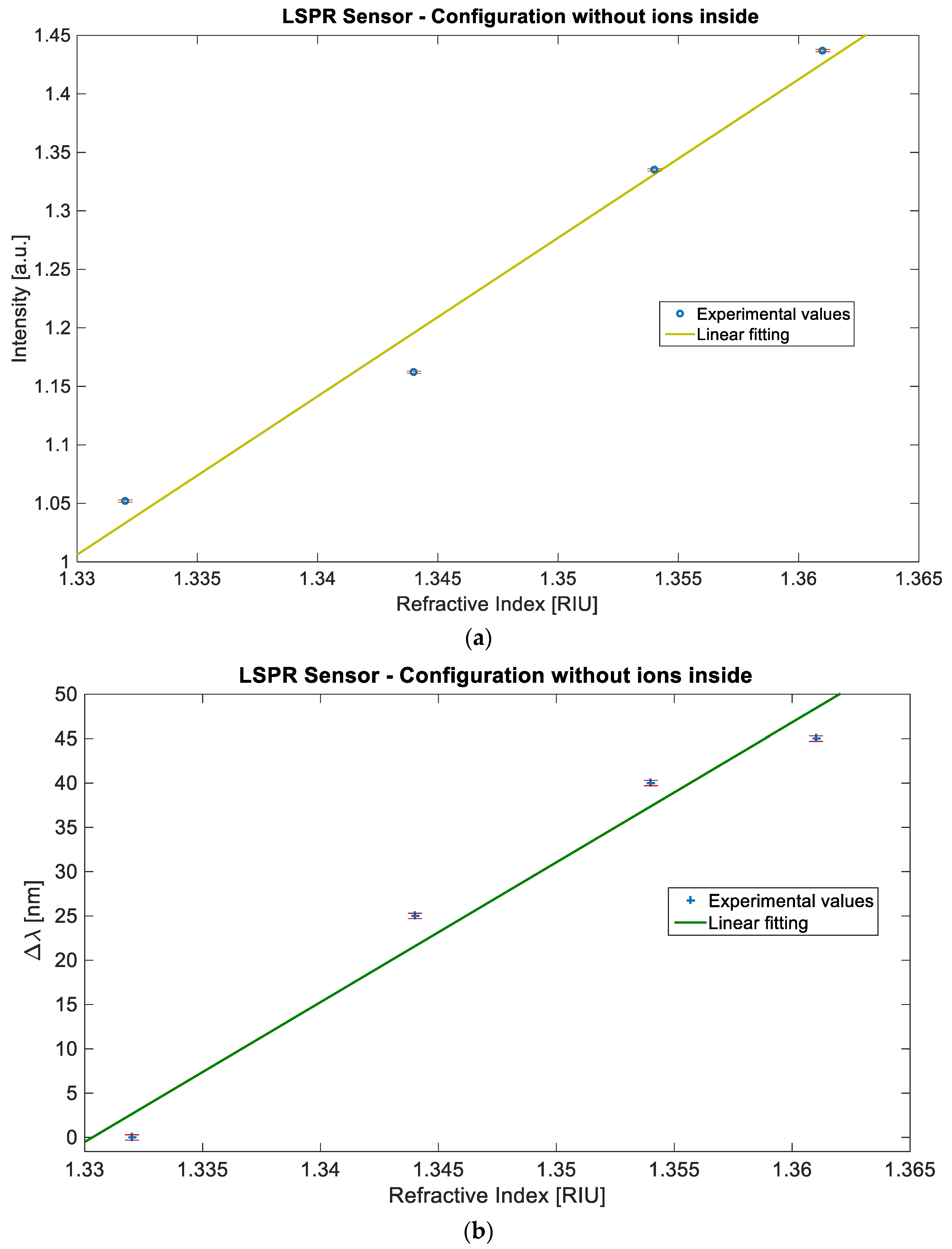 Sensors 19 04894 g004 Sensors 19 04894 g004