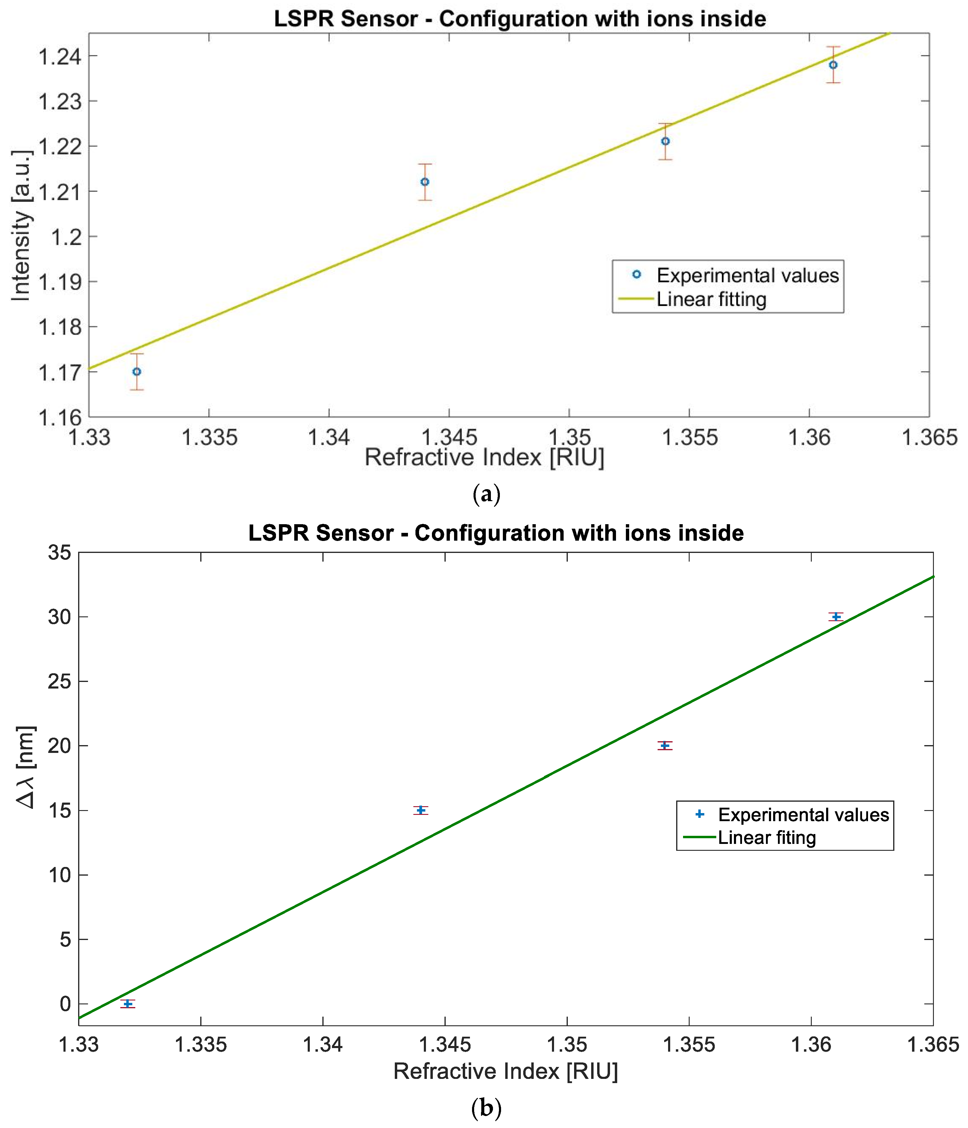 Sensors 19 04894 g005 Sensors 19 04894 g005