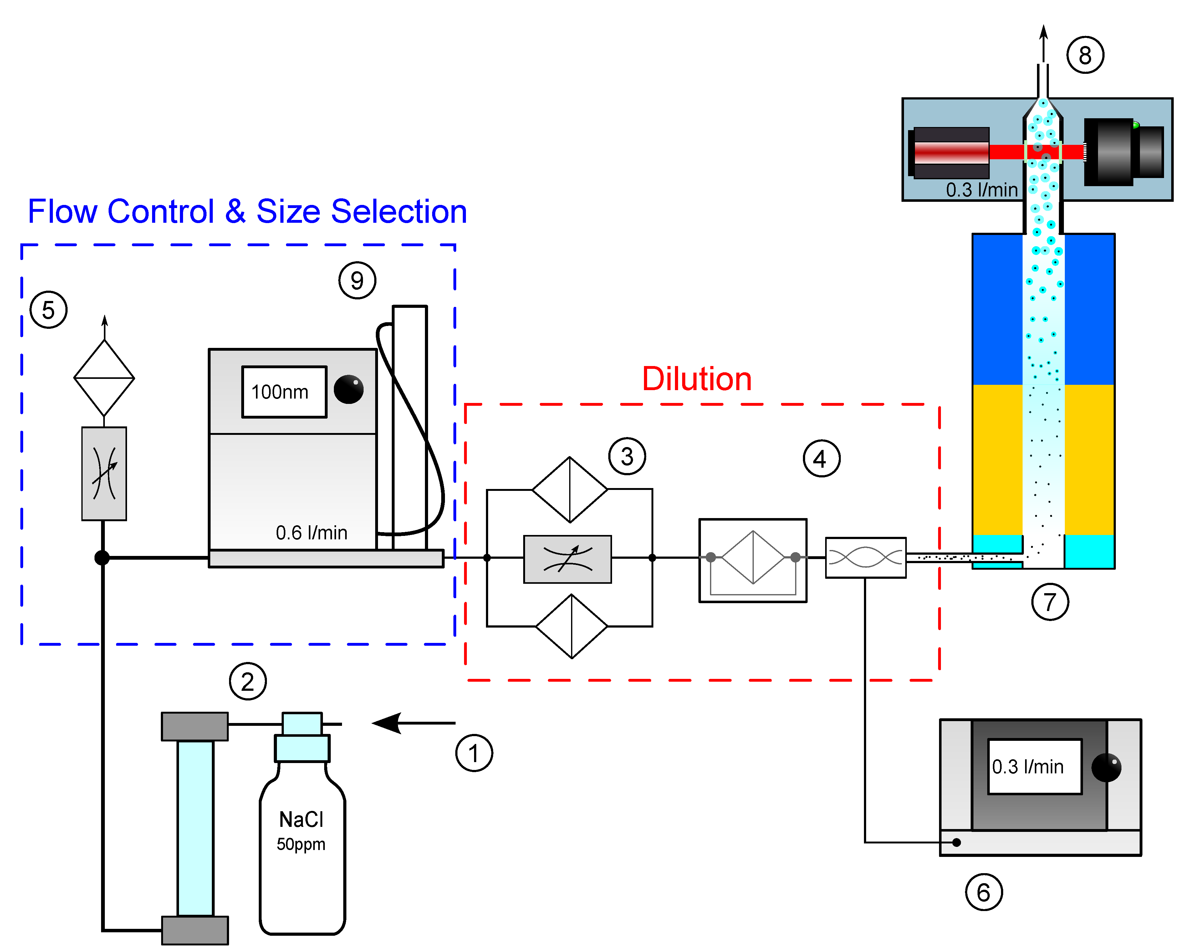 Sensors 19 04899 g005