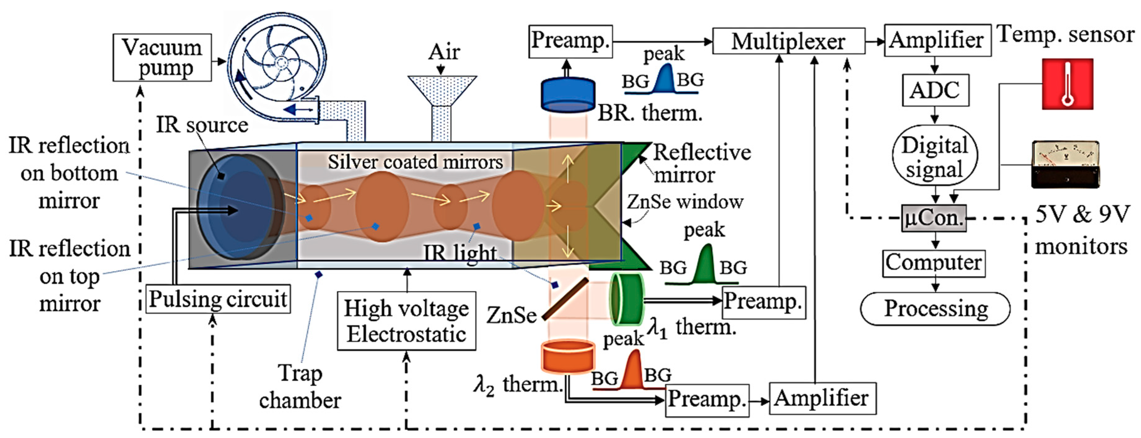Sensors 19 04900 g002 Sensors 19 04900 g002