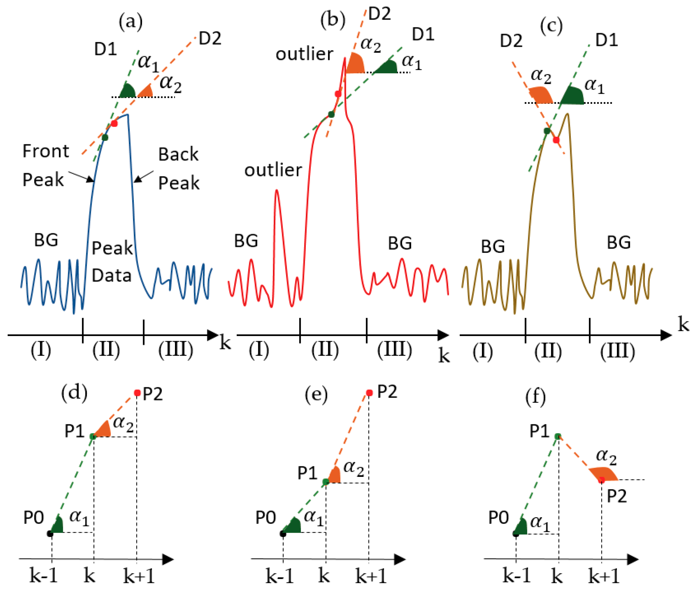 Sensors 19 04900 g003 Sensors 19 04900 g003