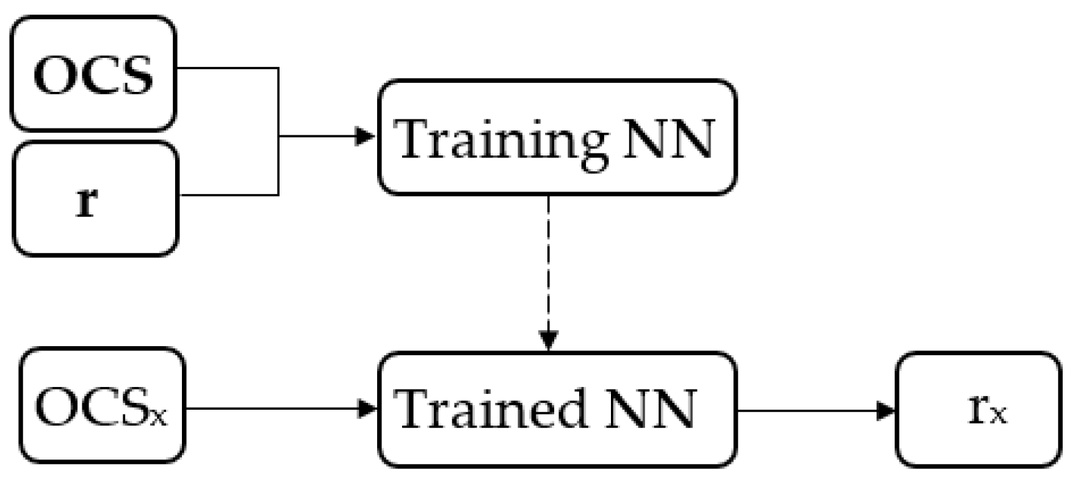 Sensors 19 04900 g005 Sensors 19 04900 g005
