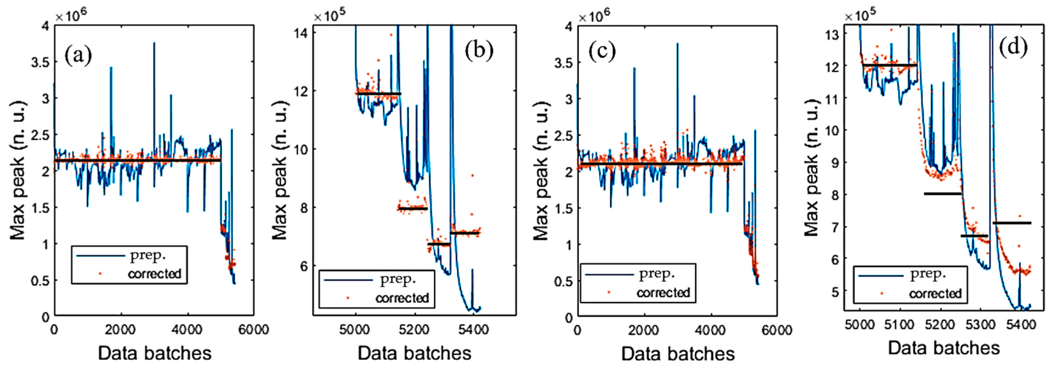 Sensors 19 04900 g009 Sensors 19 04900 g009