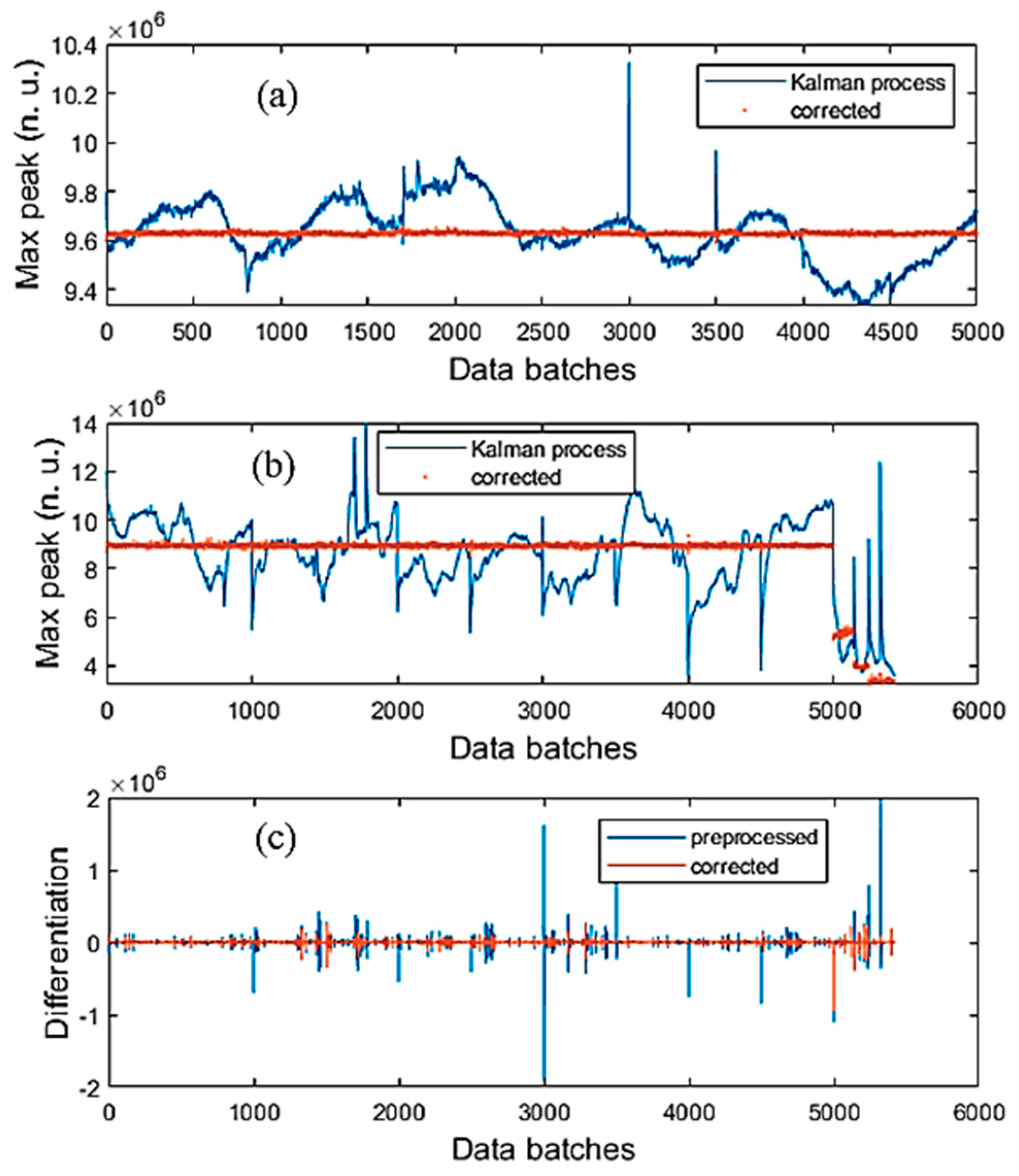 Sensors 19 04900 g011 Sensors 19 04900 g011