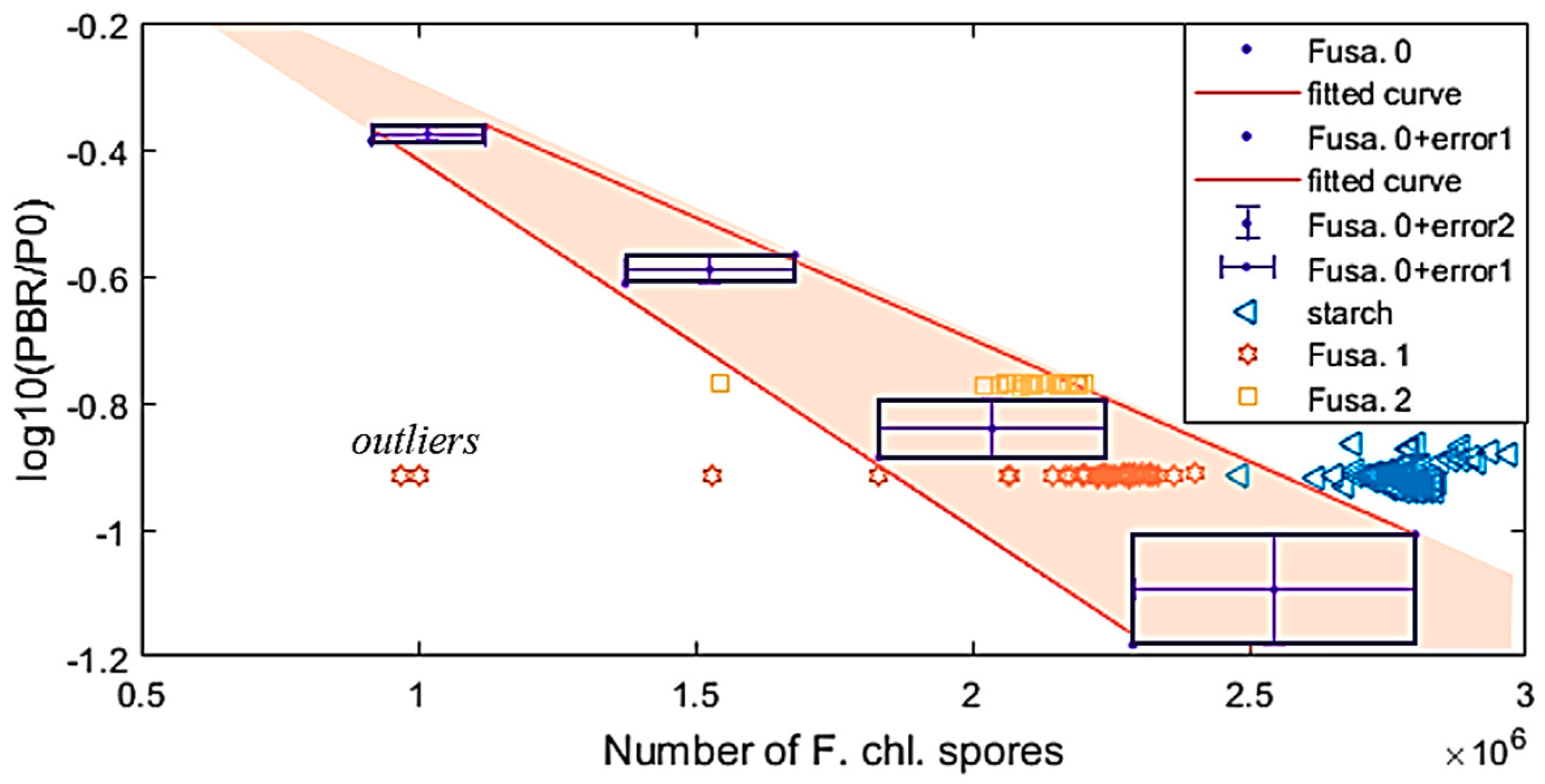 Sensors 19 04900 g014 Sensors 19 04900 g014