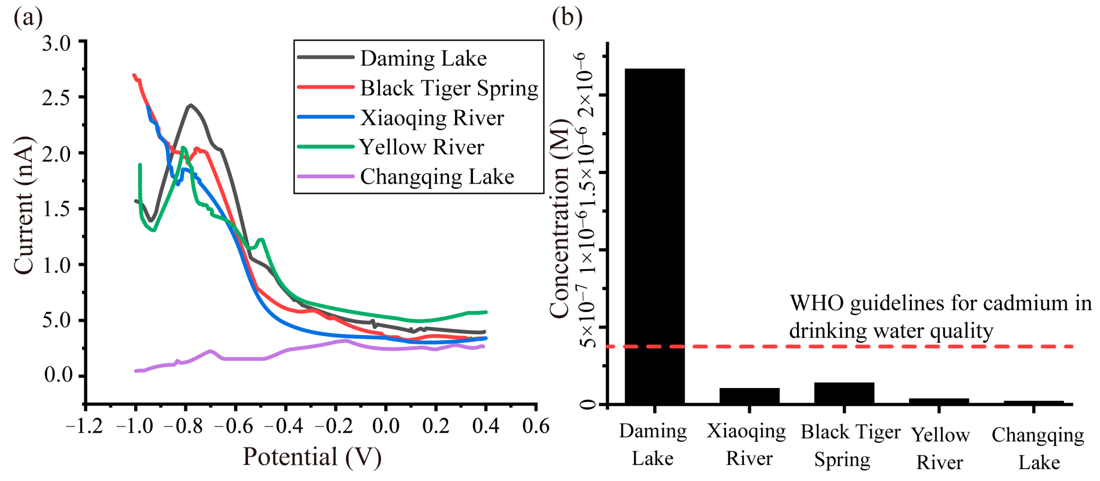 Sensors 19 04901 g004