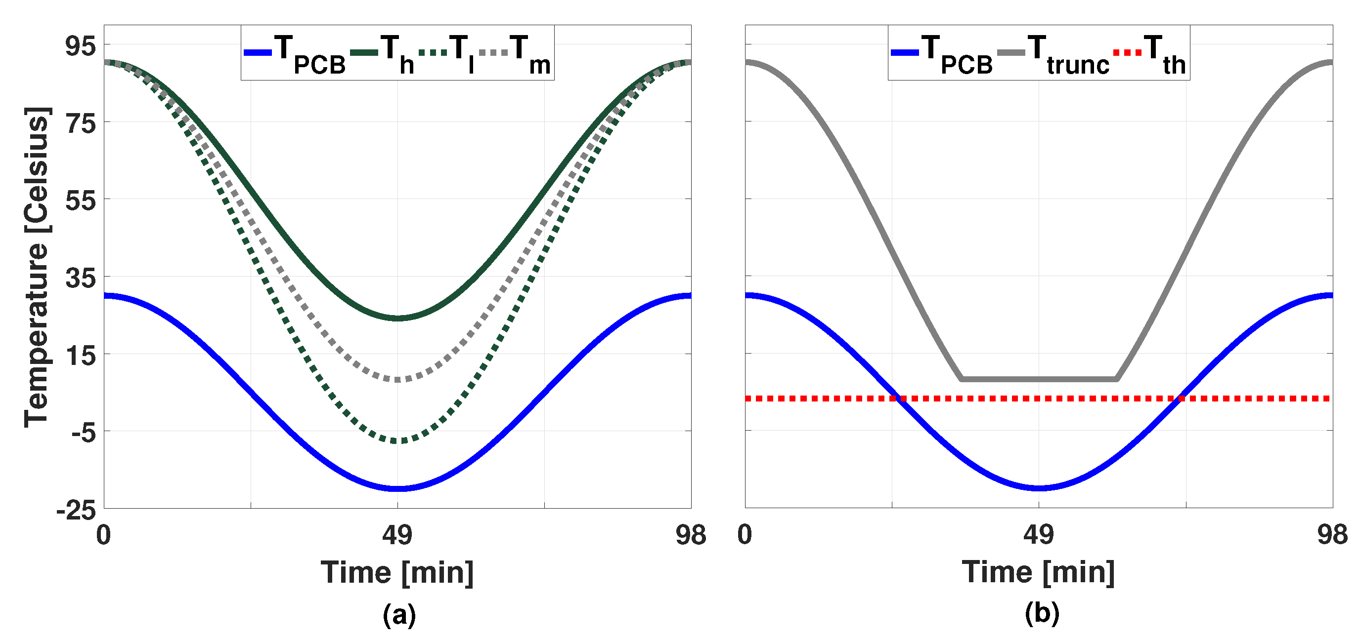 Sensors 19 04902 g003