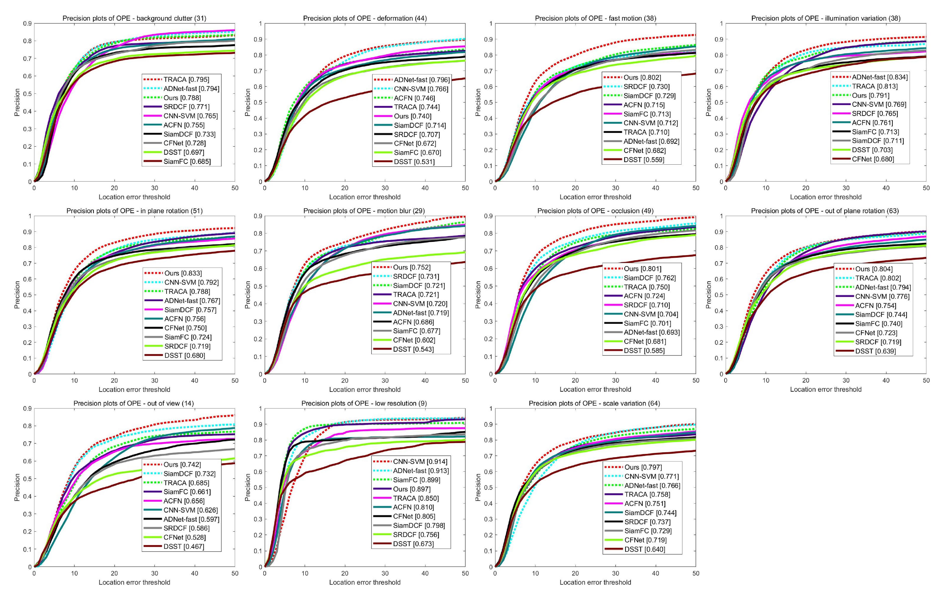 Real-Time Visual Tracking with Variational Structure Attention Network